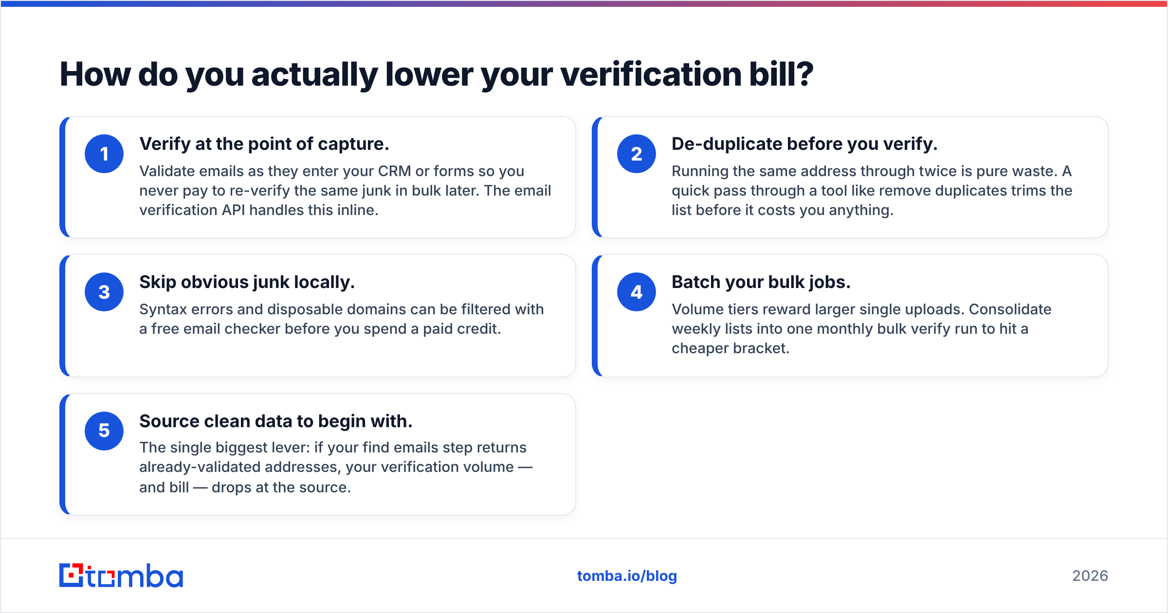 Diagram: How do you actually lower your verification bill