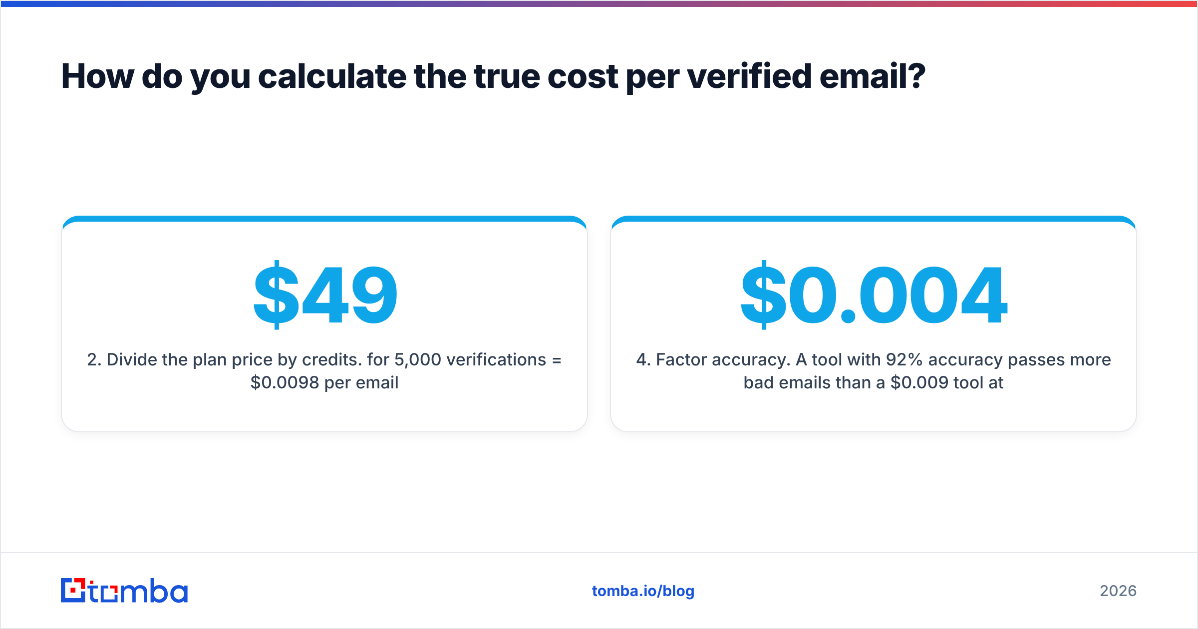 Diagram: How do you calculate the true cost per verified email