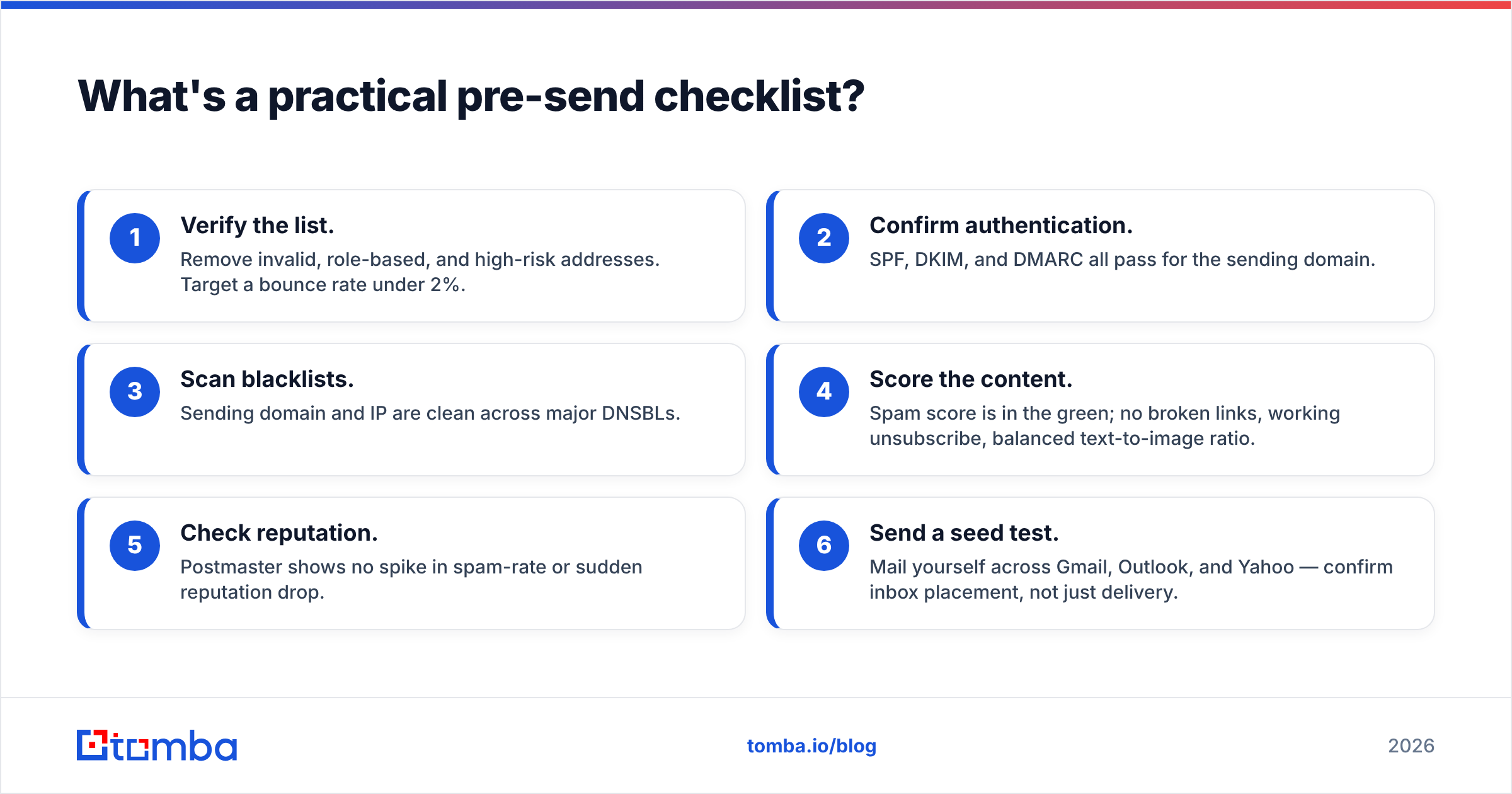 Diagram: What's a practical pre-send checklist