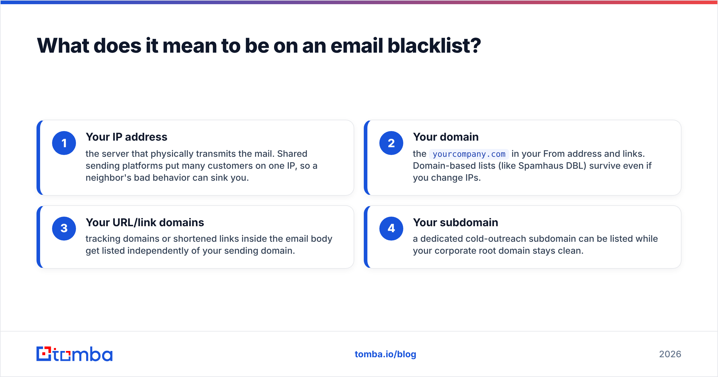 Diagram: What does it mean to be on an email blacklist