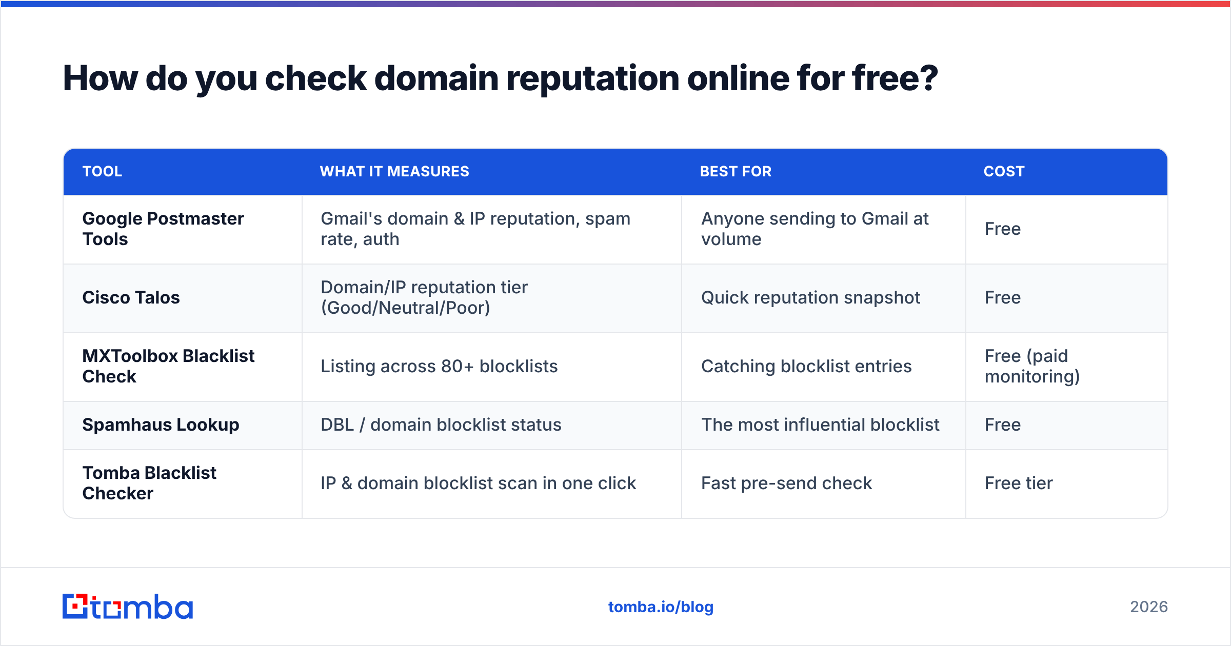 Diagram: How do you check domain reputation online for free
