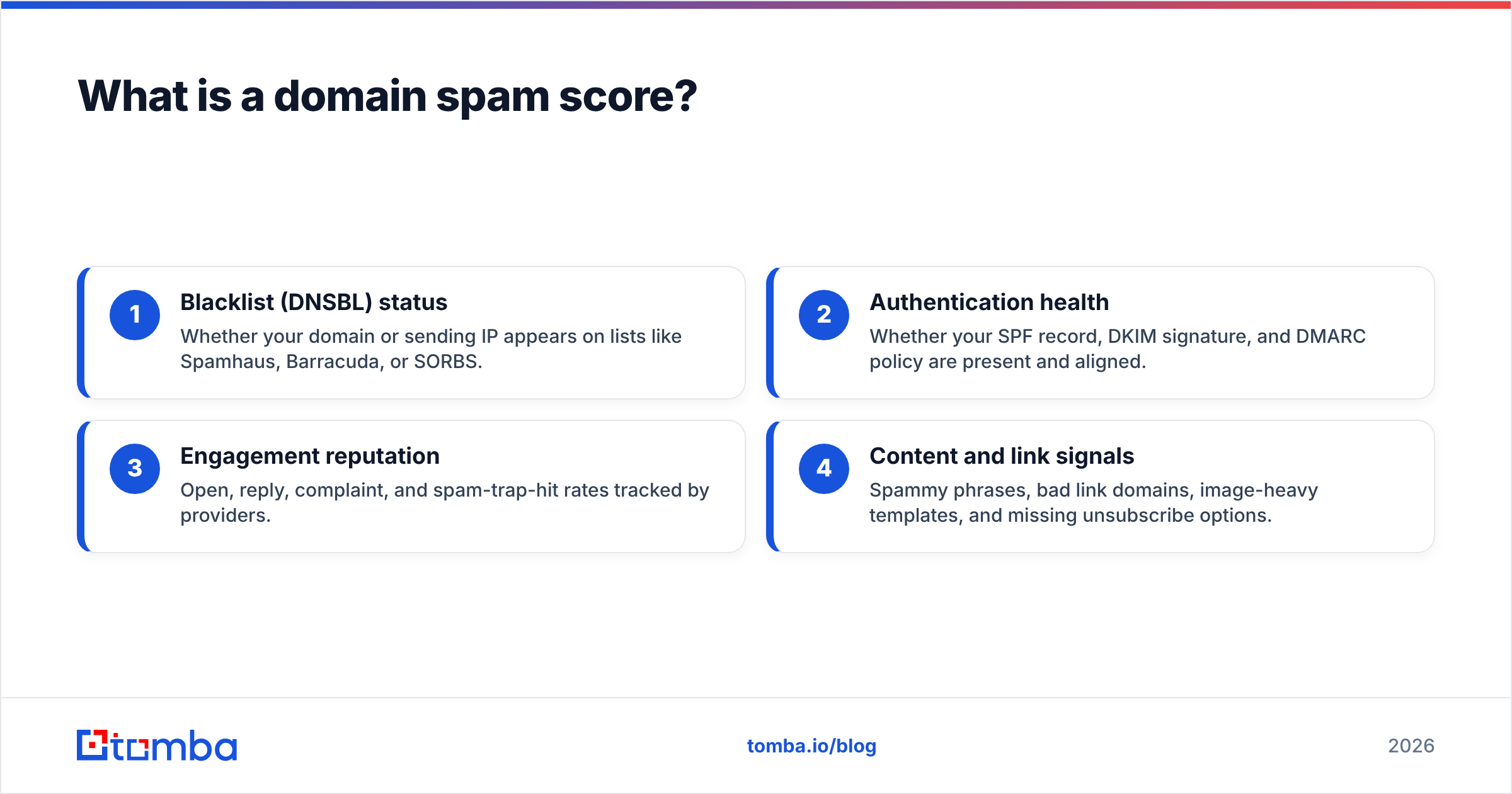 Diagram: What is a domain spam score