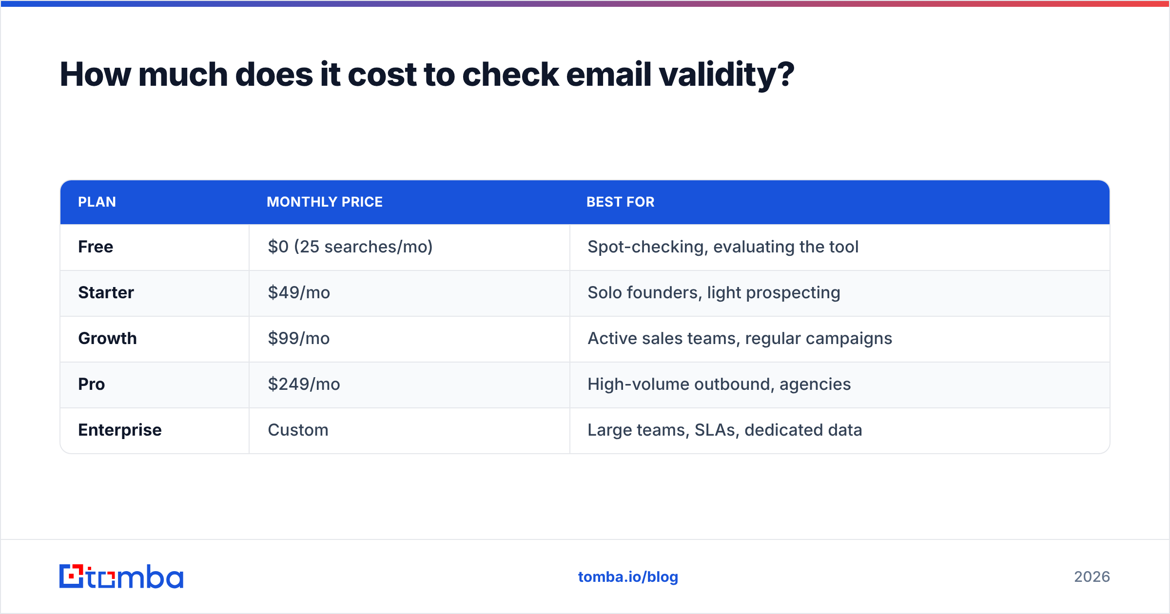 Diagram: How much does it cost to check email validity