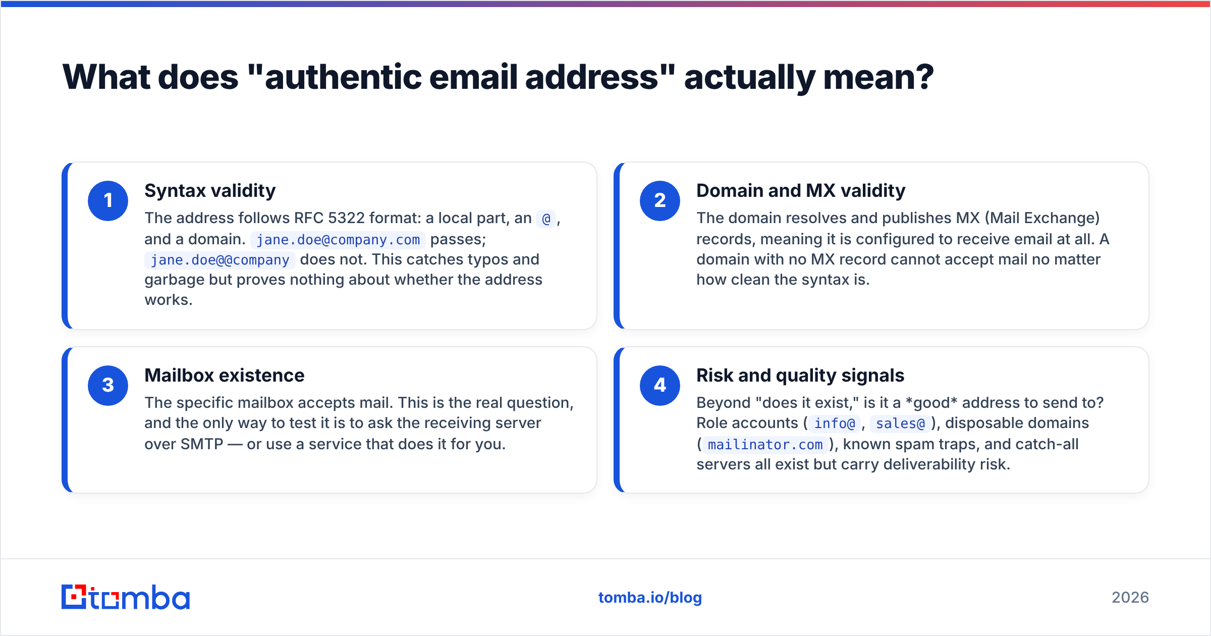 Diagram: What does "authentic email address" actually mean
