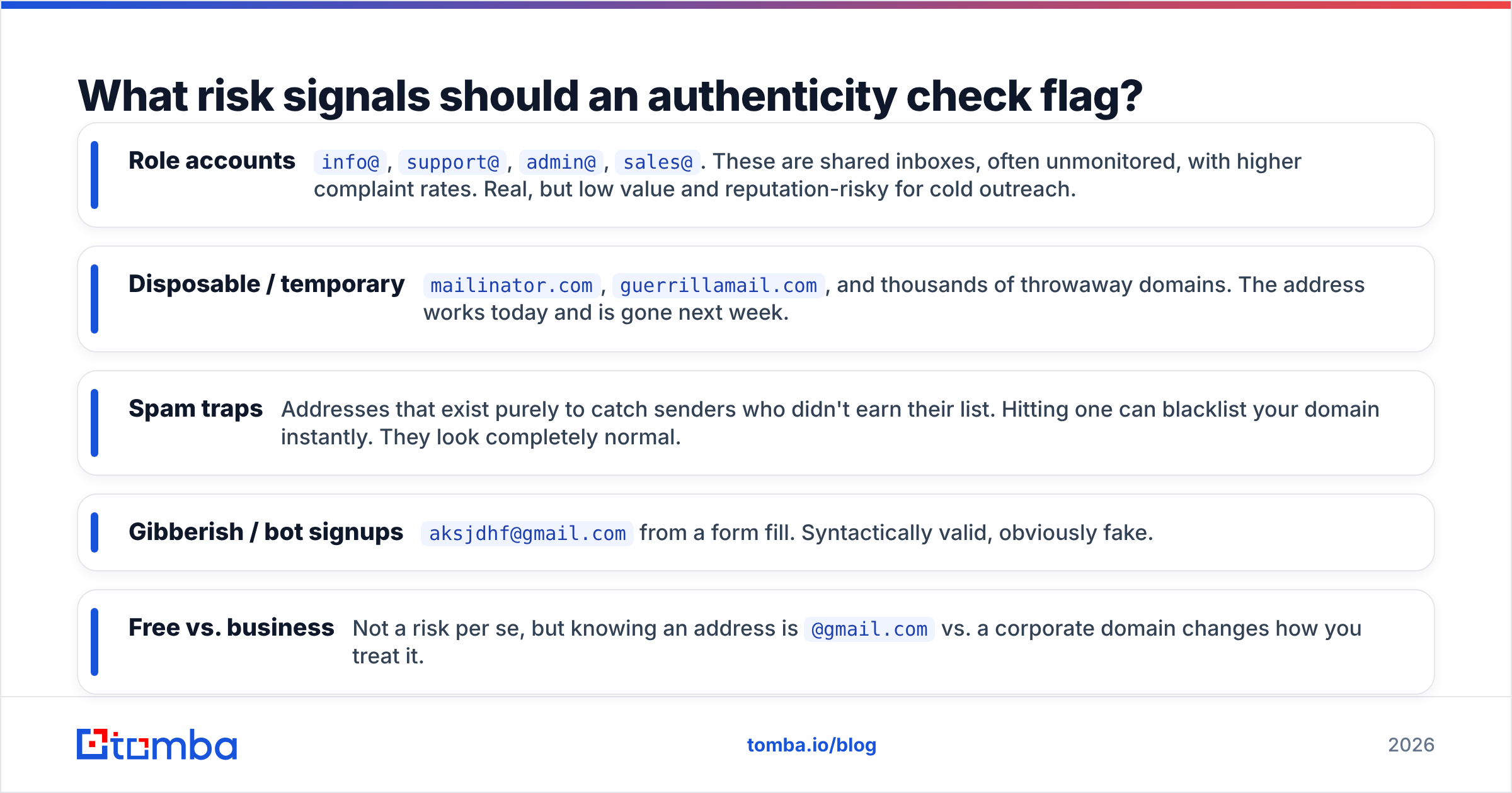 Diagram: What risk signals should an authenticity check flag
