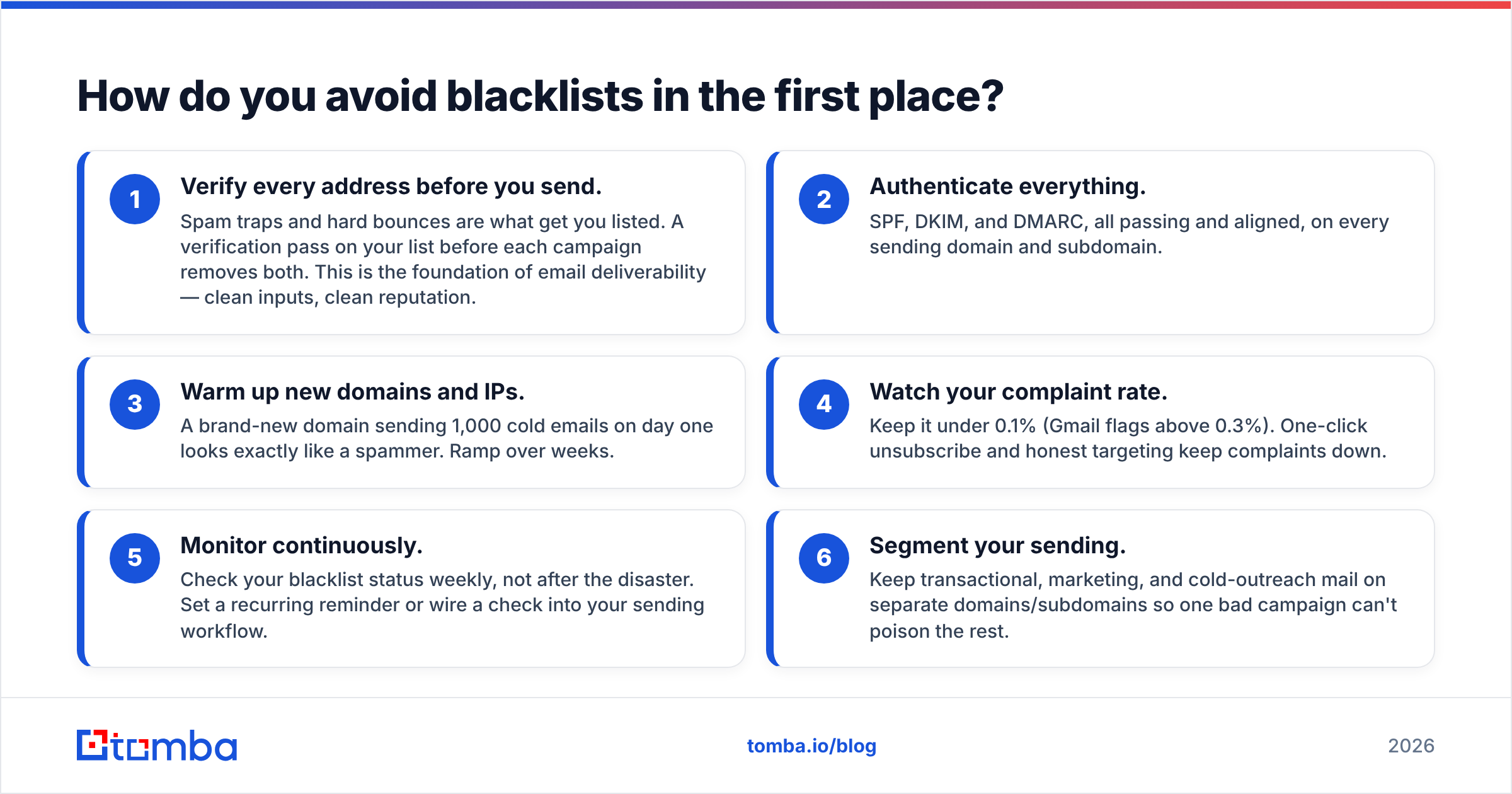 Diagram: How do you avoid blacklists in the first place