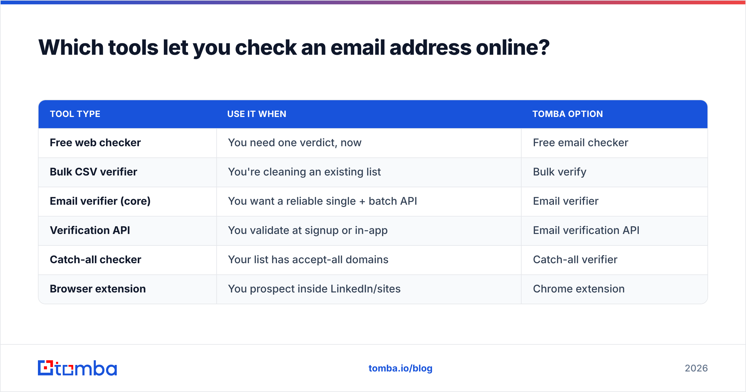 Diagram: Which tools let you check an email address online