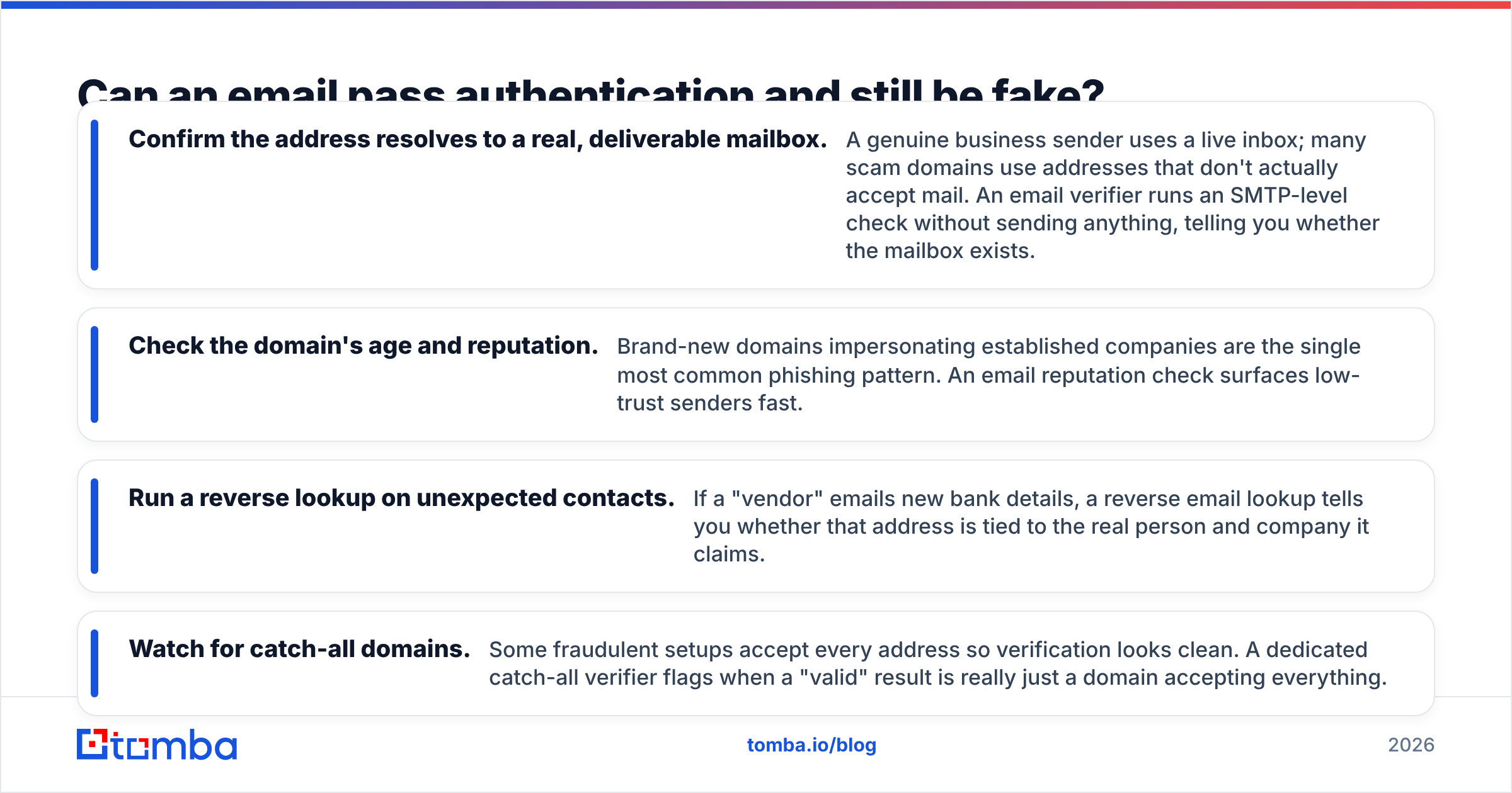 Diagram: Can an email pass authentication and still be fake