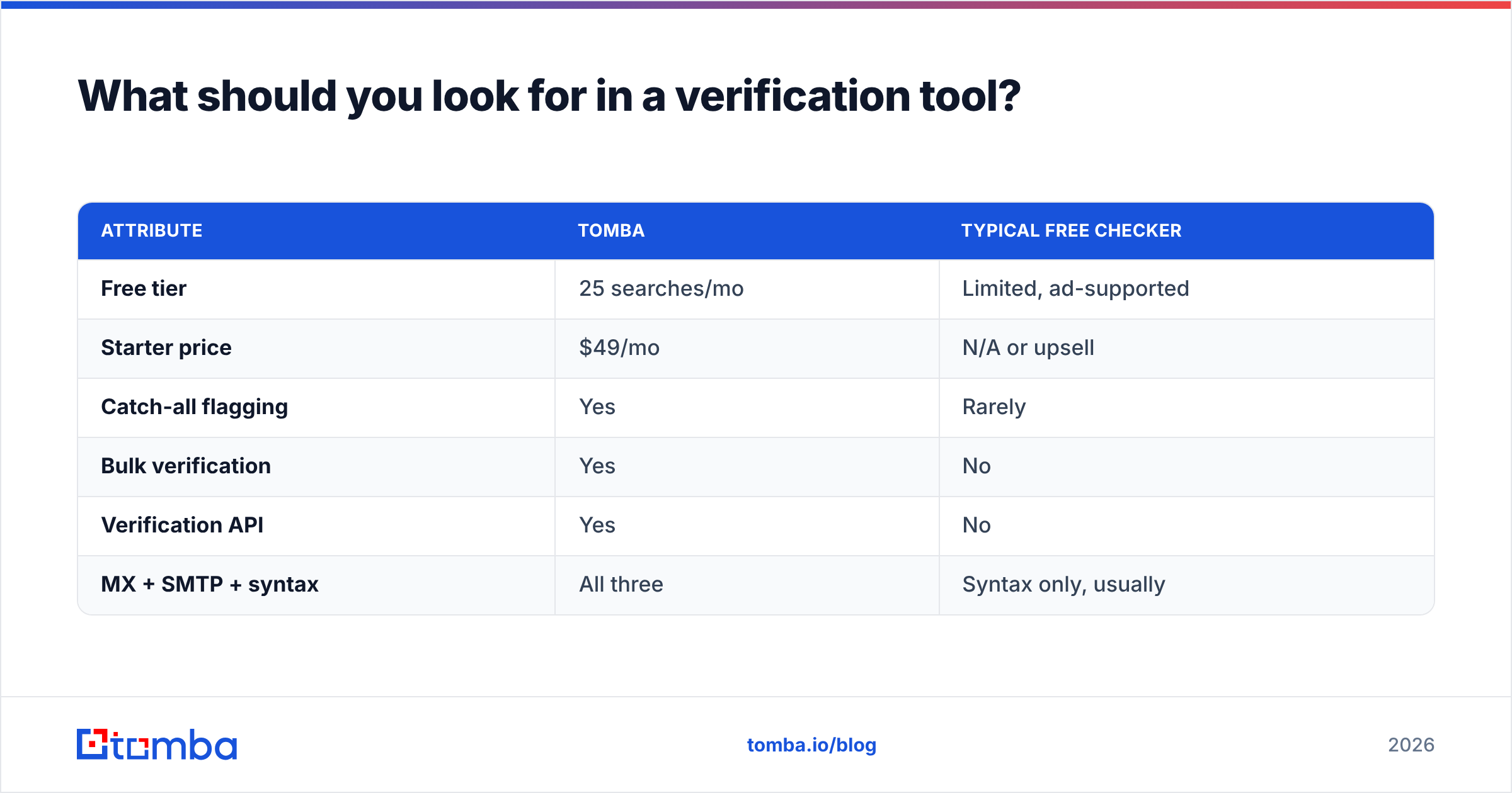 Diagram: What should you look for in a verification tool