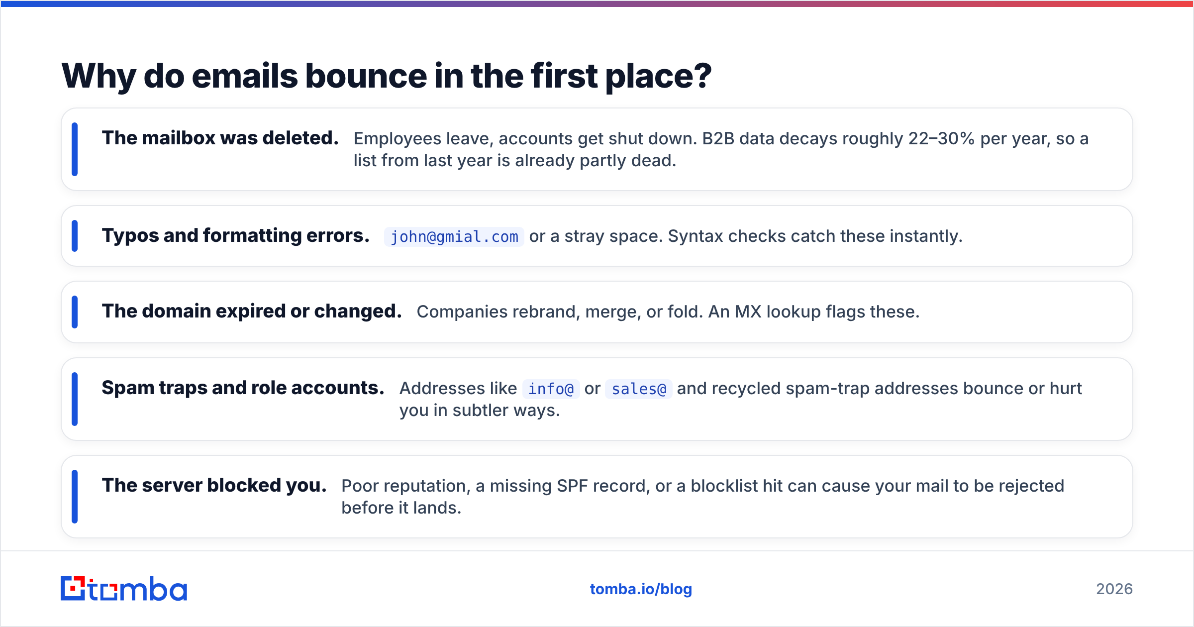Diagram: Why do emails bounce in the first place