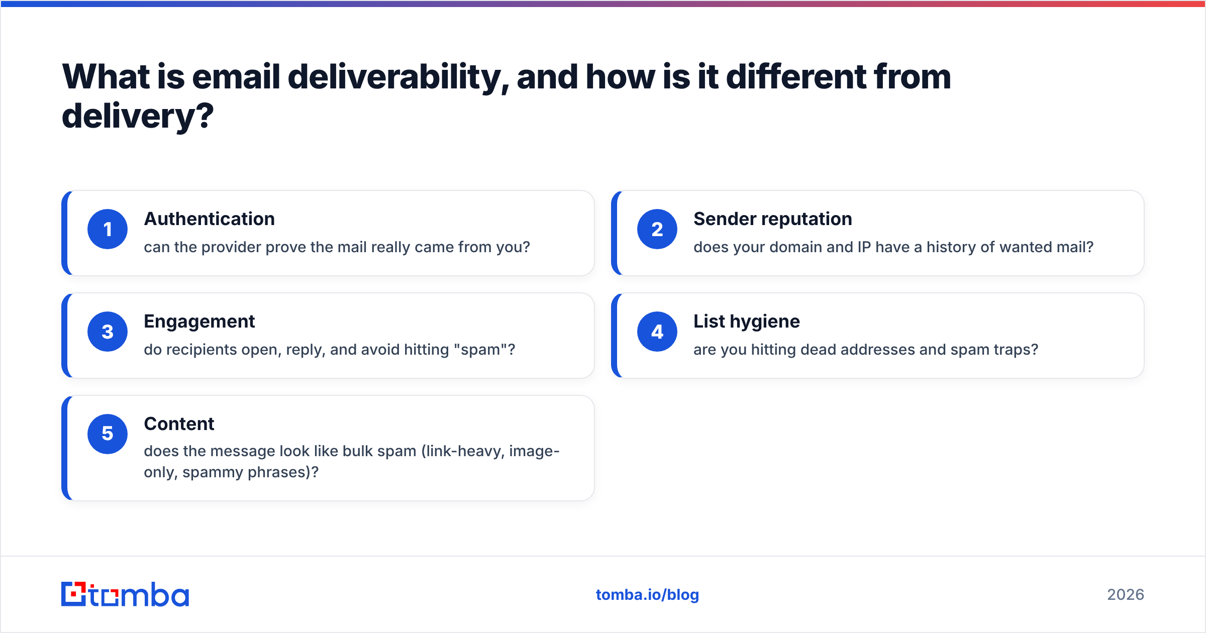Diagram: What is email deliverability, and how is it different from delivery
