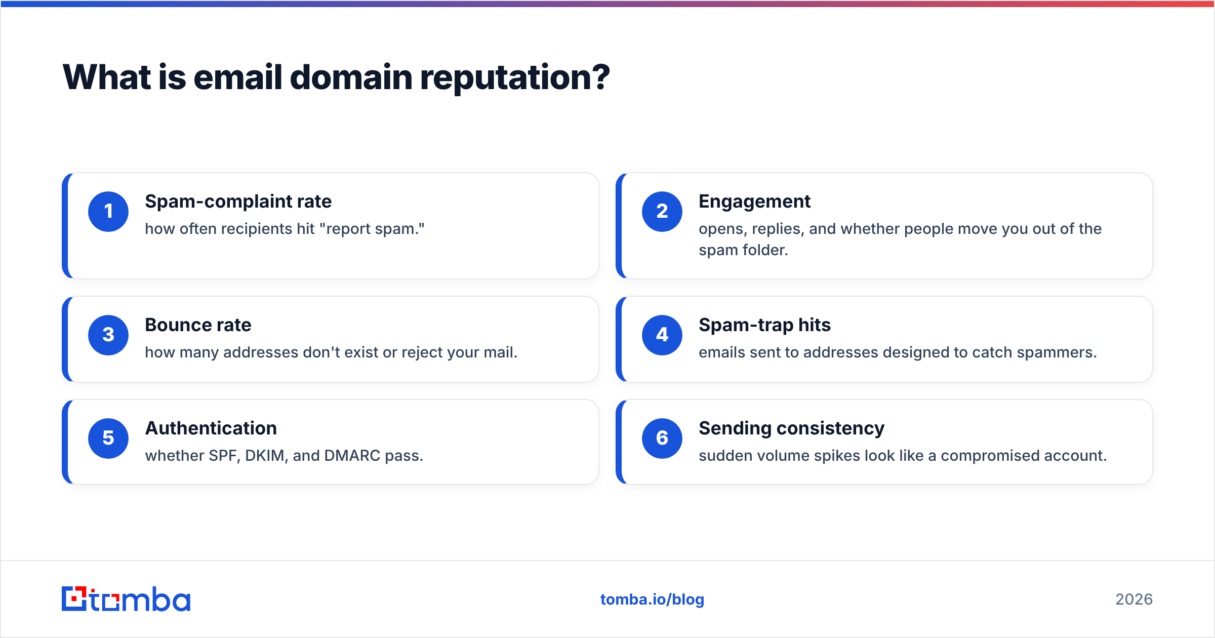 Diagram: What is email domain reputation
