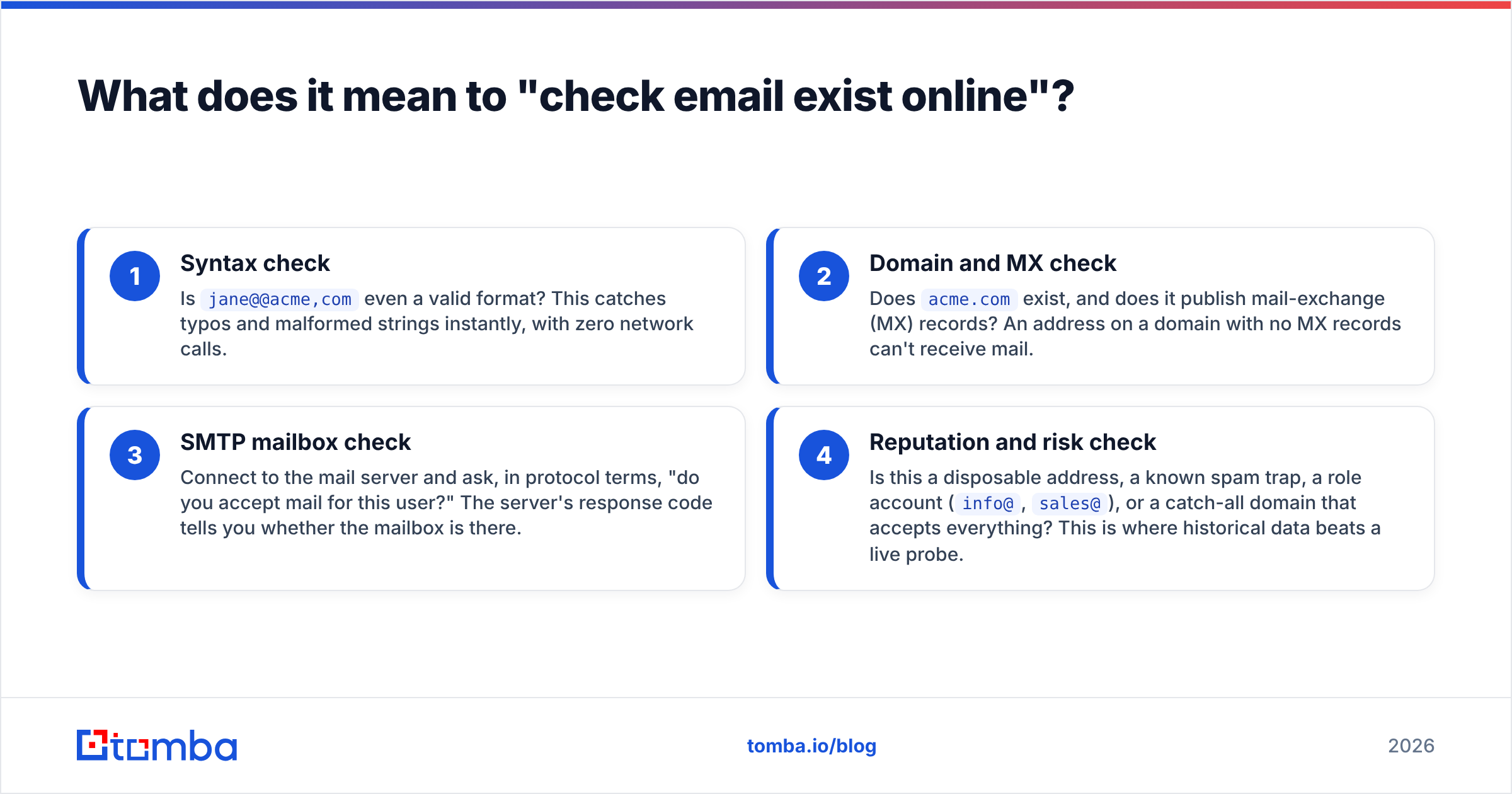 Diagram: What does it mean to "check email exist online"