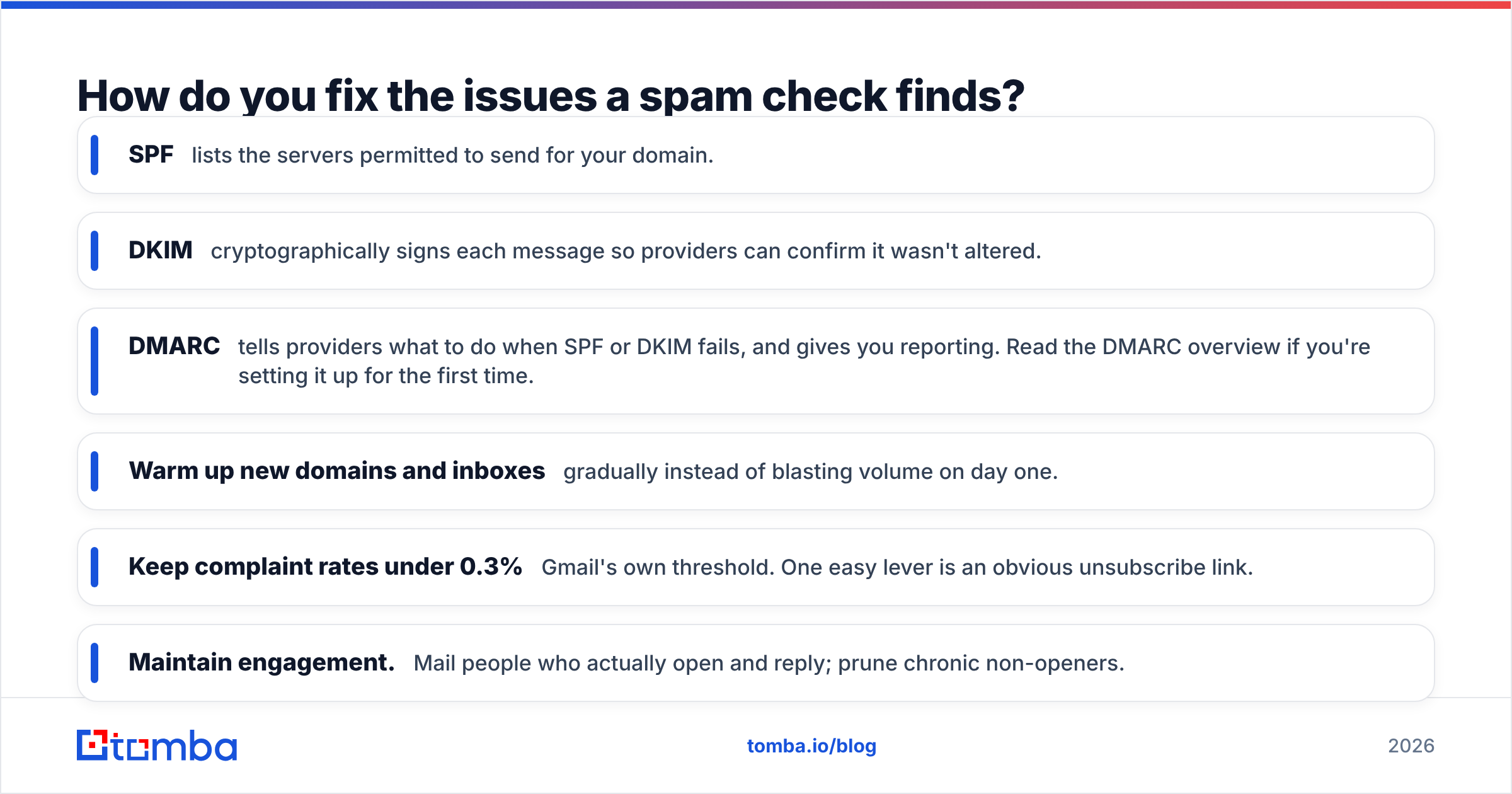 Diagram: How do you fix the issues a spam check finds