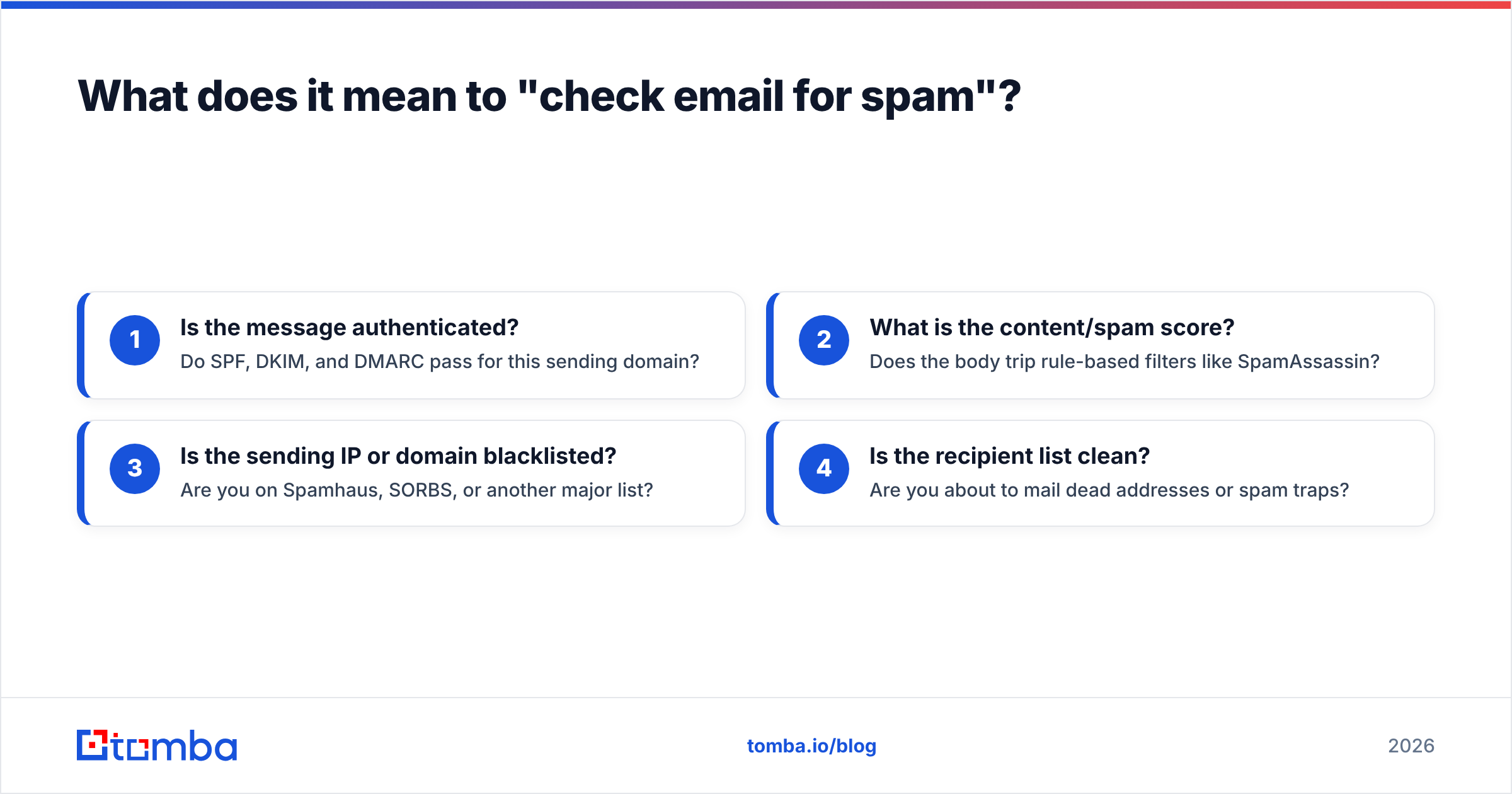 Diagram: What does it mean to "check email for spam"