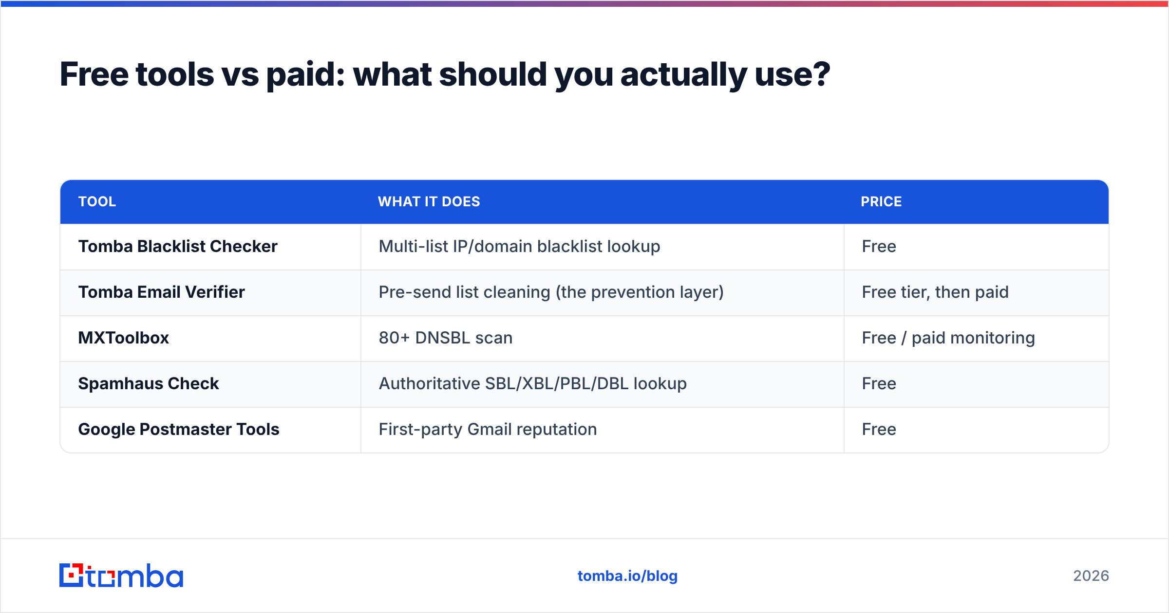 Diagram: Free tools vs paid: what should you actually use
