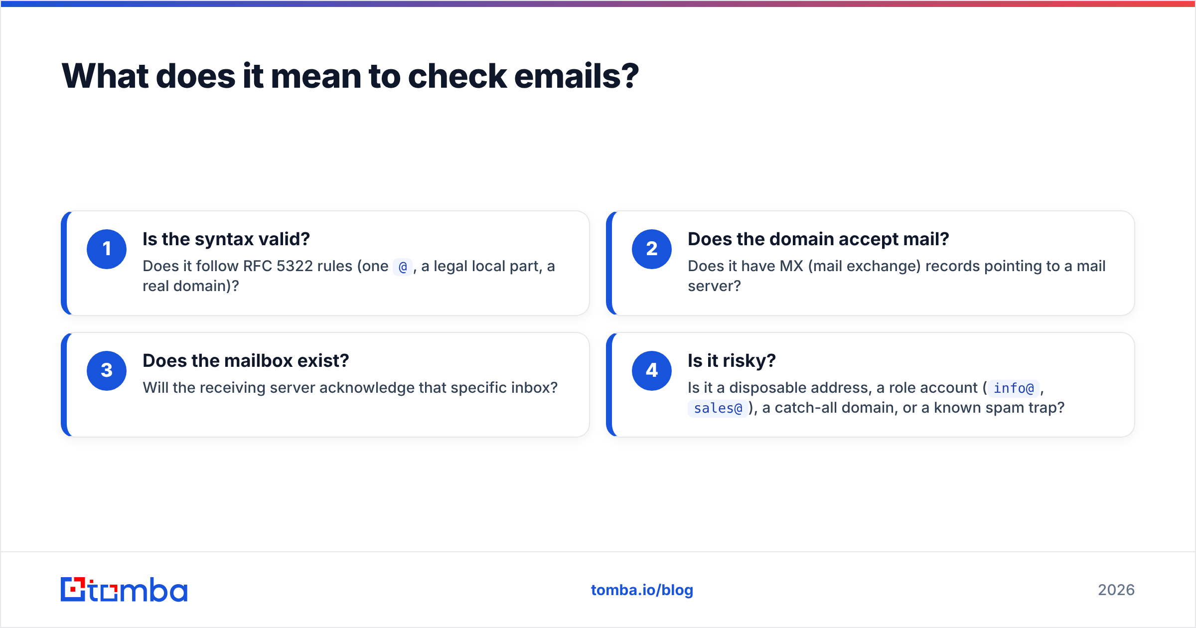 Diagram: What does it mean to check emails