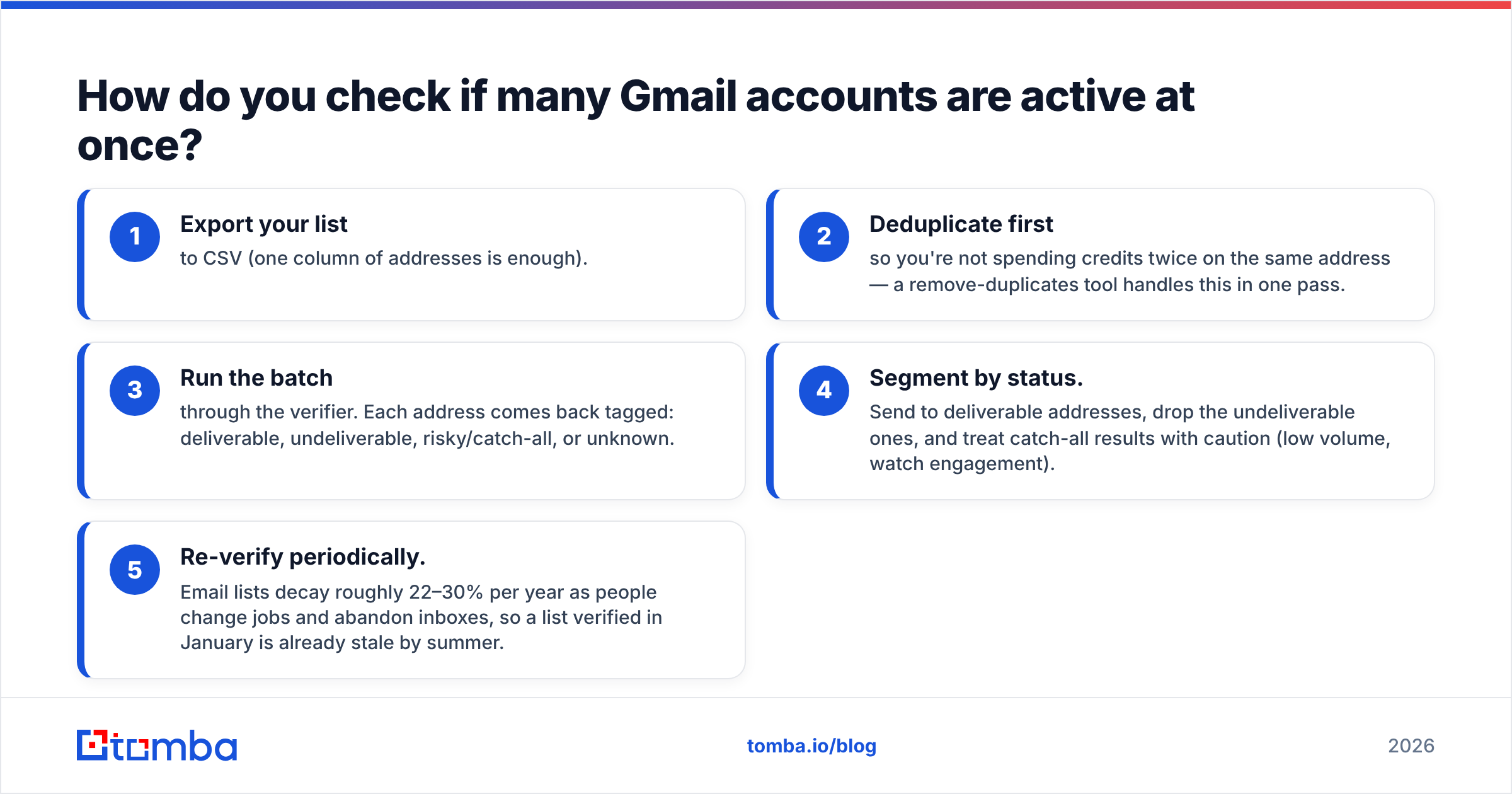 Diagram: How do you check if many Gmail accounts are active at once