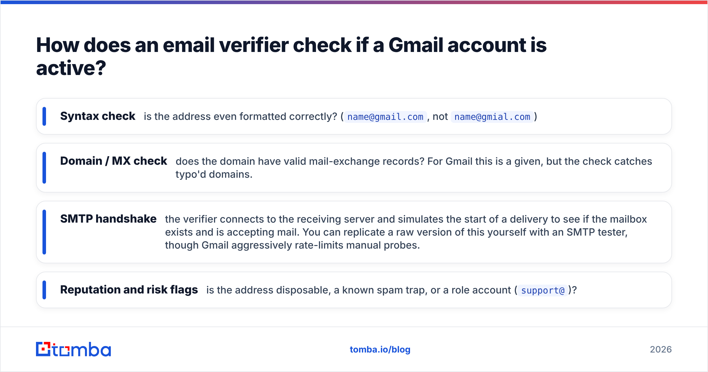 Diagram: How does an email verifier check if a Gmail account is active