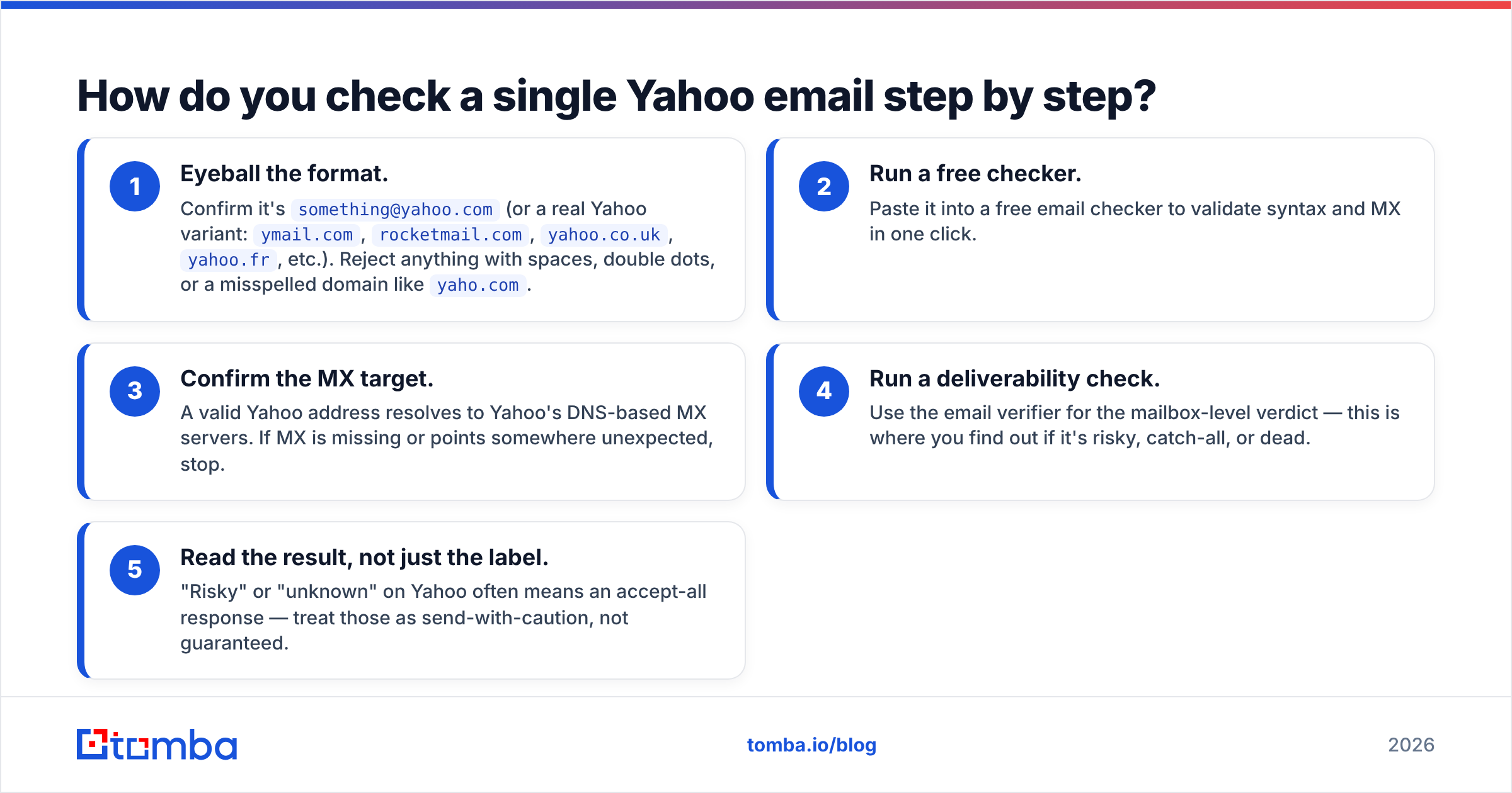 Diagram: How do you check a single Yahoo email step by step