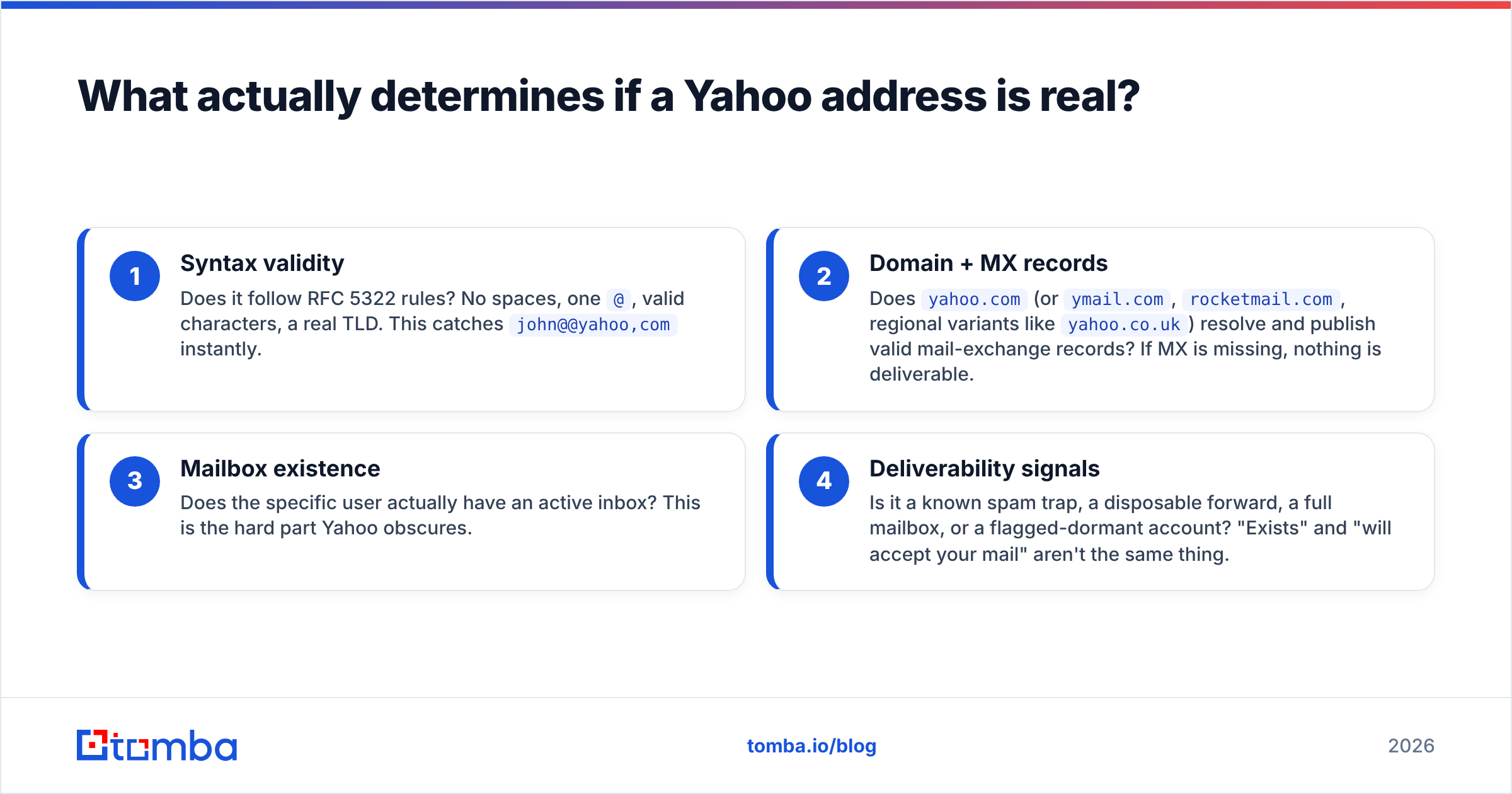 Diagram: What actually determines if a Yahoo address is real