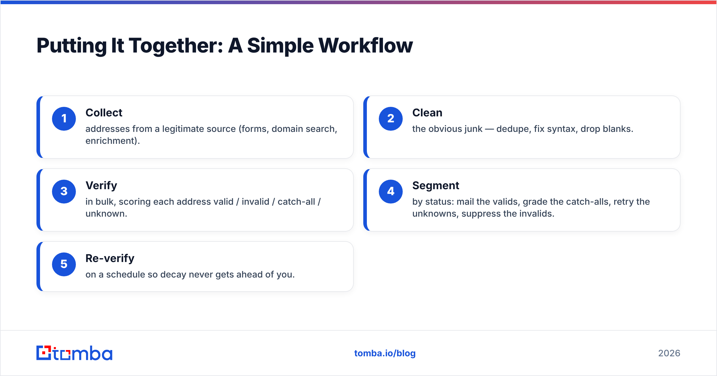 Diagram: Putting It Together: A Simple Workflow