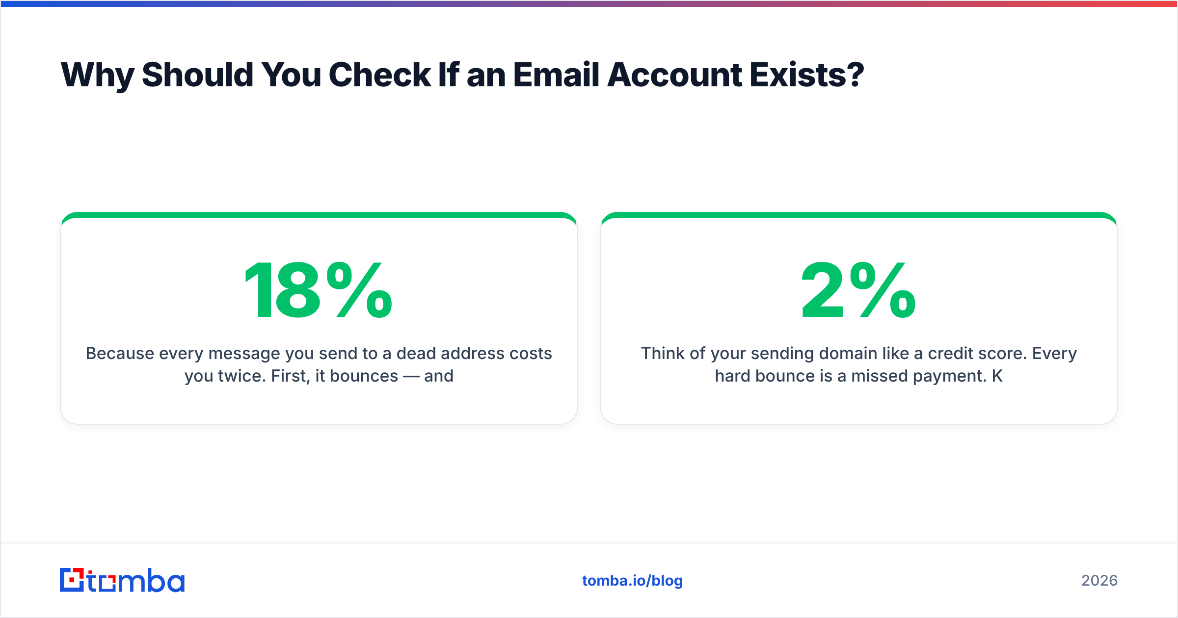 Diagram: Why Should You Check If an Email Account Exists