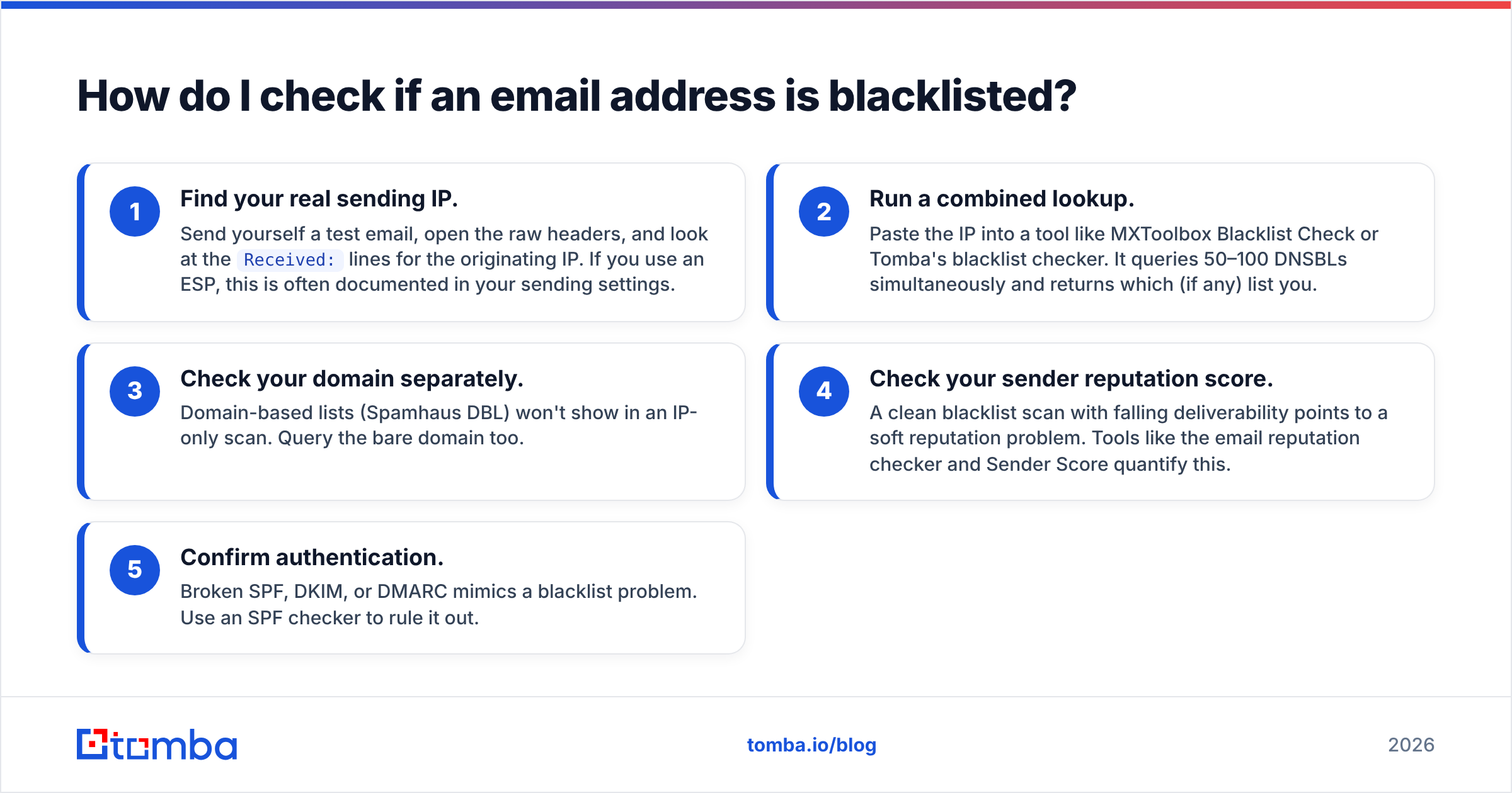 Diagram: How do I check if an email address is blacklisted