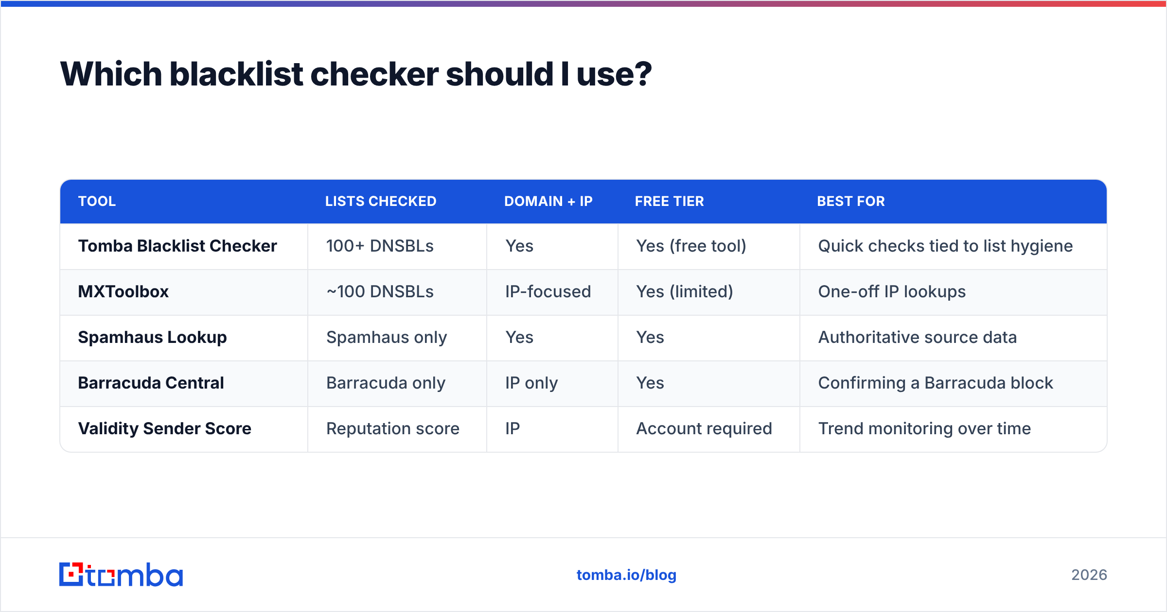 Diagram: Which blacklist checker should I use