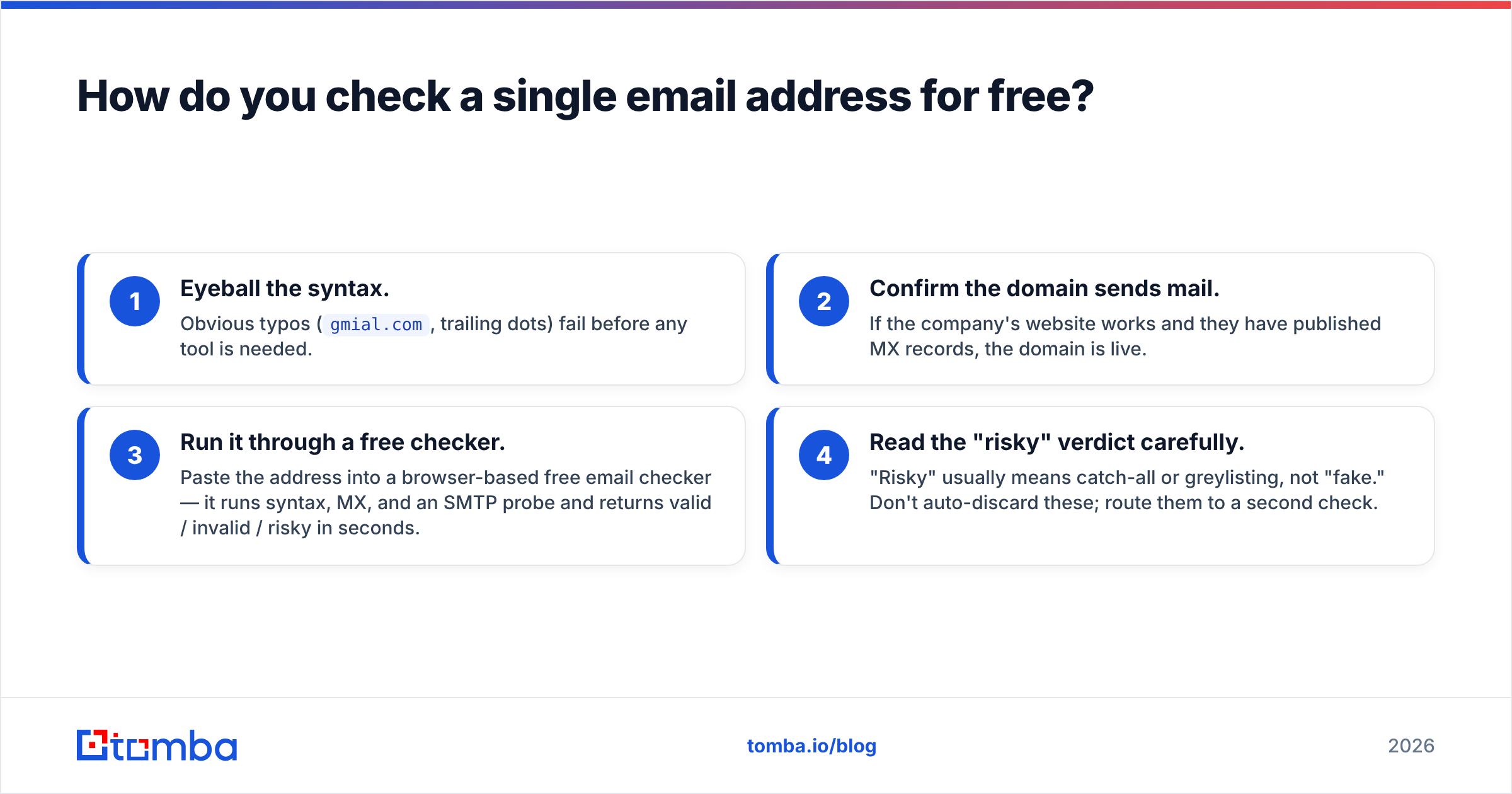 Diagram: How do you check a single email address for free