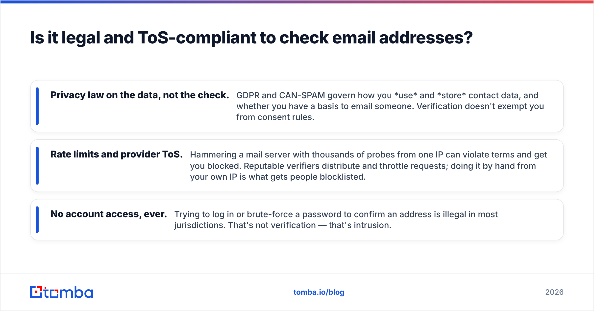 Diagram: Is it legal and ToS-compliant to check email addresses