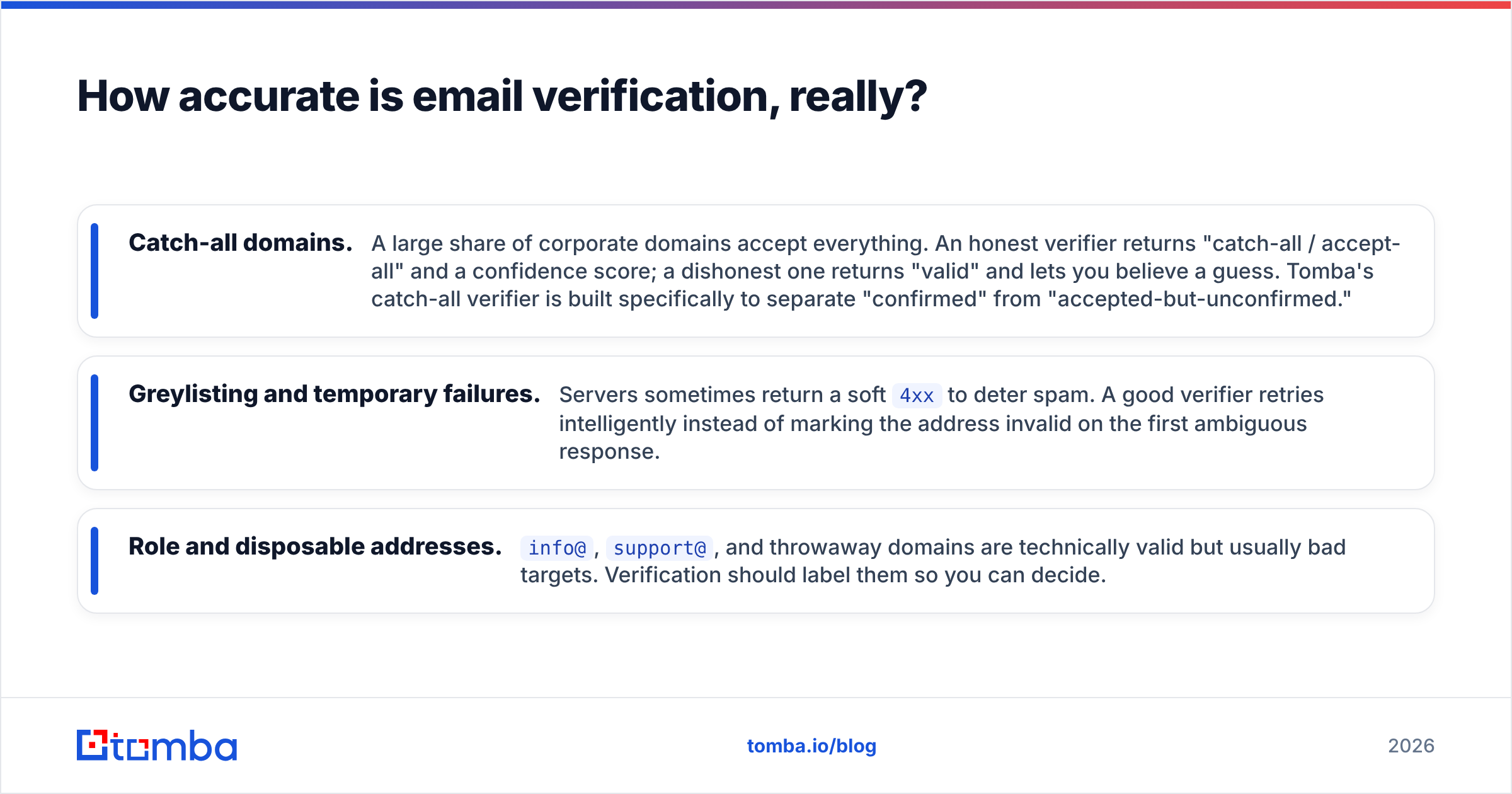 Diagram: How accurate is email verification, really