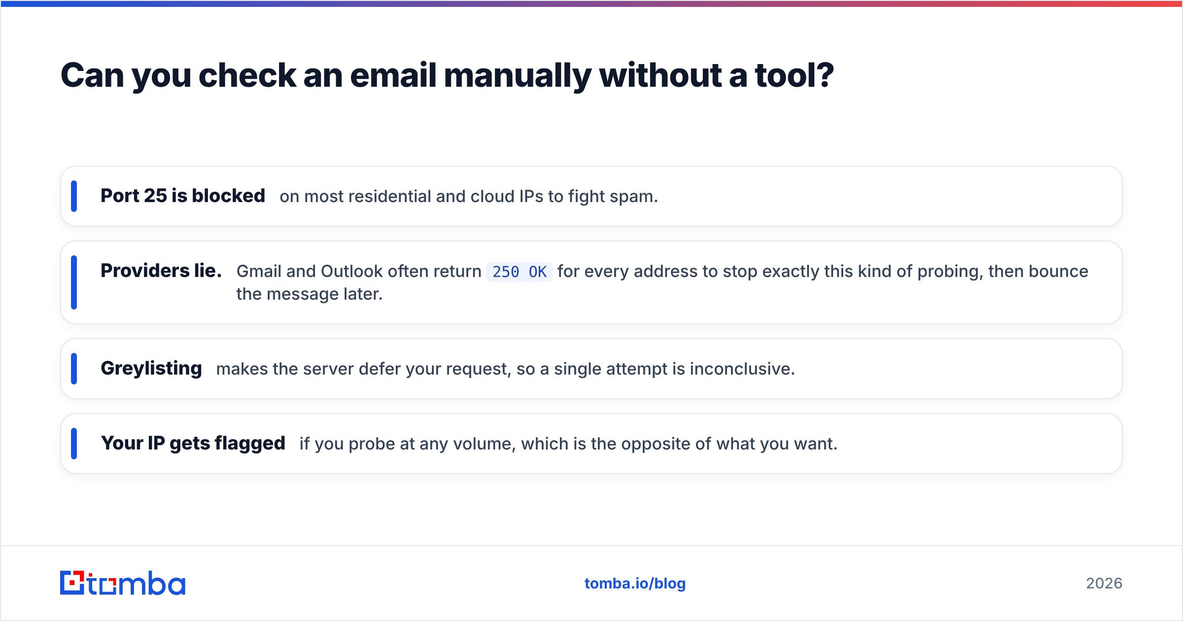 Diagram: Can you check an email manually without a tool