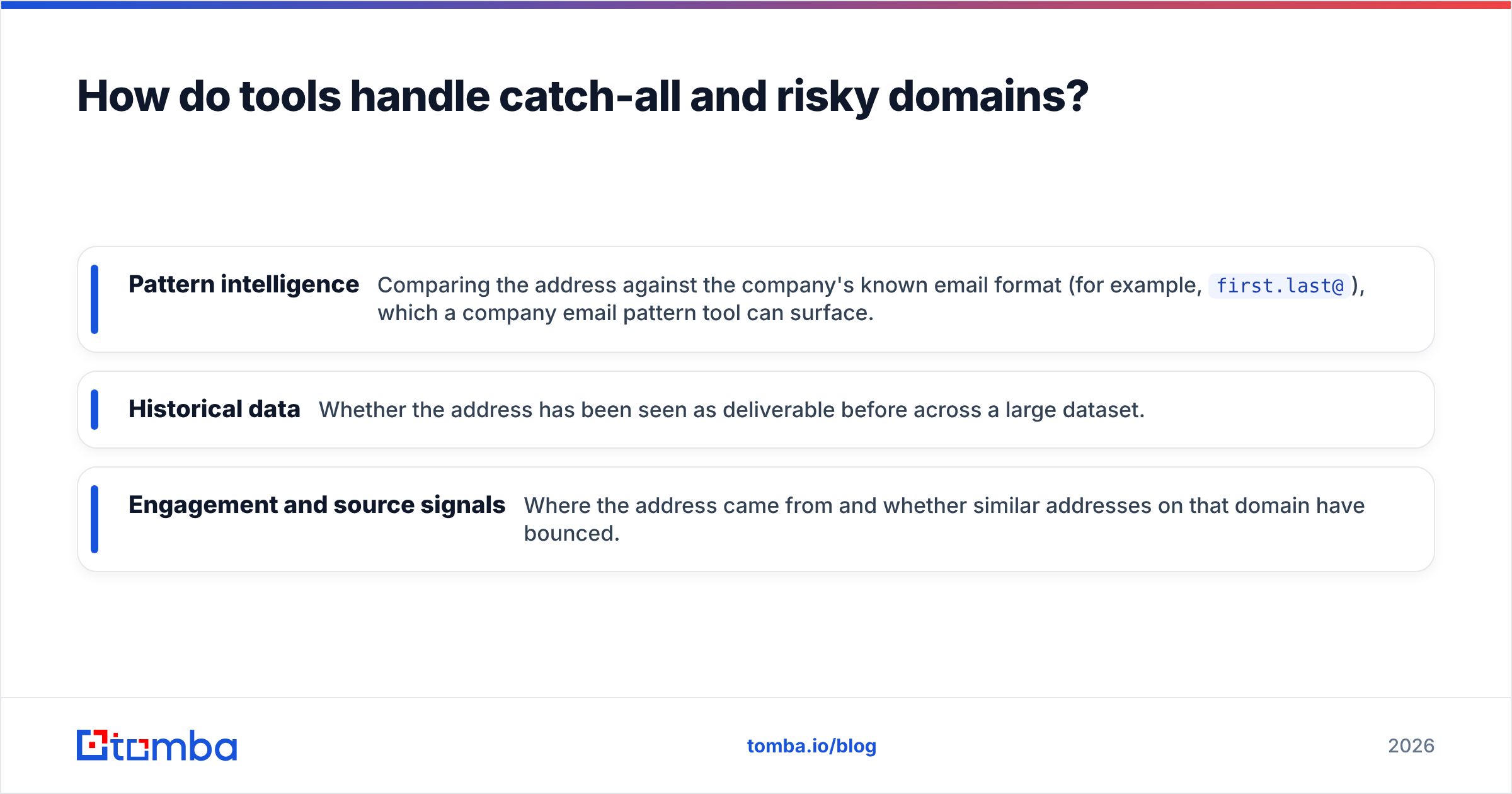 Diagram: How do tools handle catch-all and risky domains