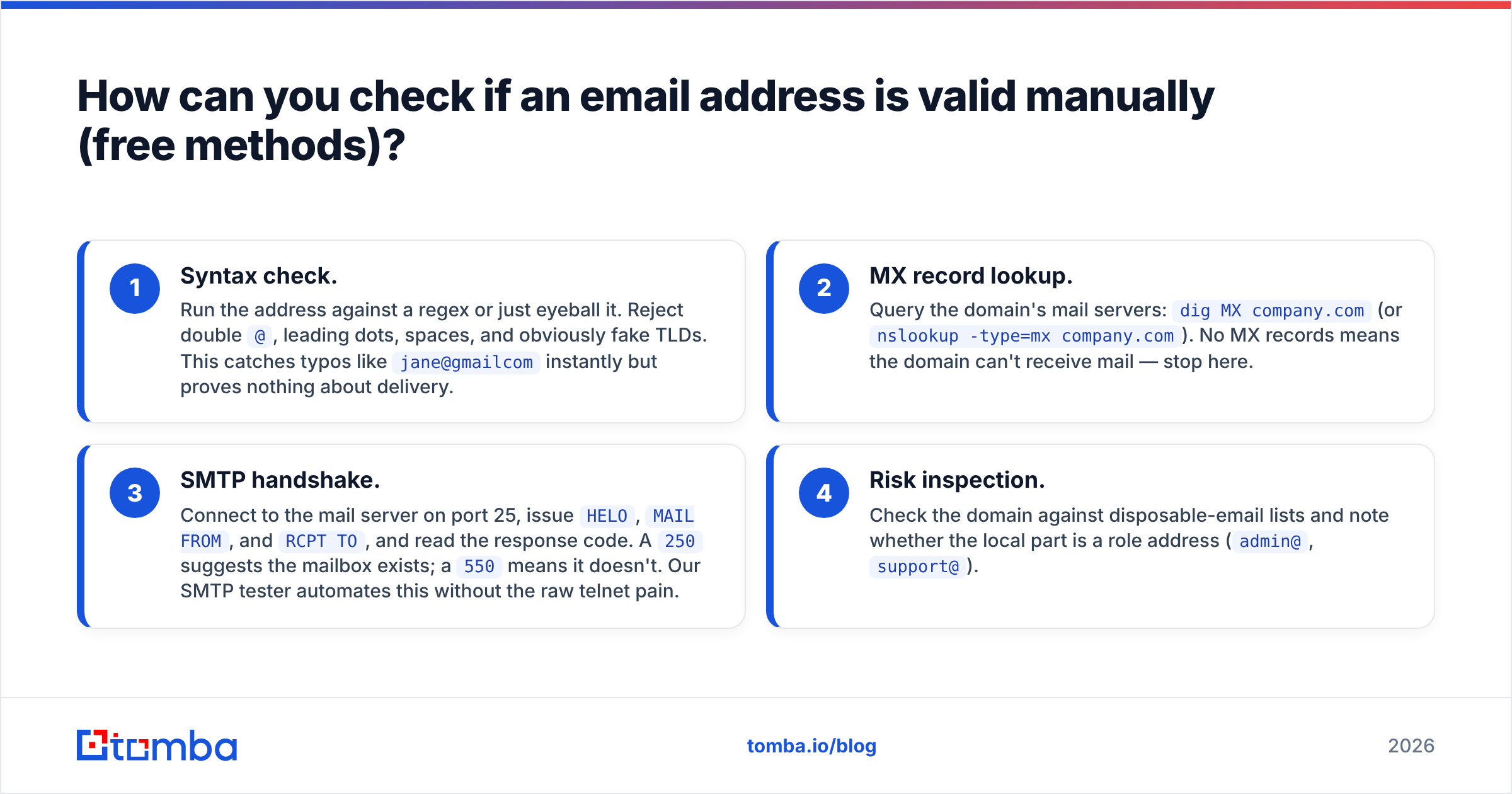 Diagram: How can you check if an email address is valid manually (free methods)