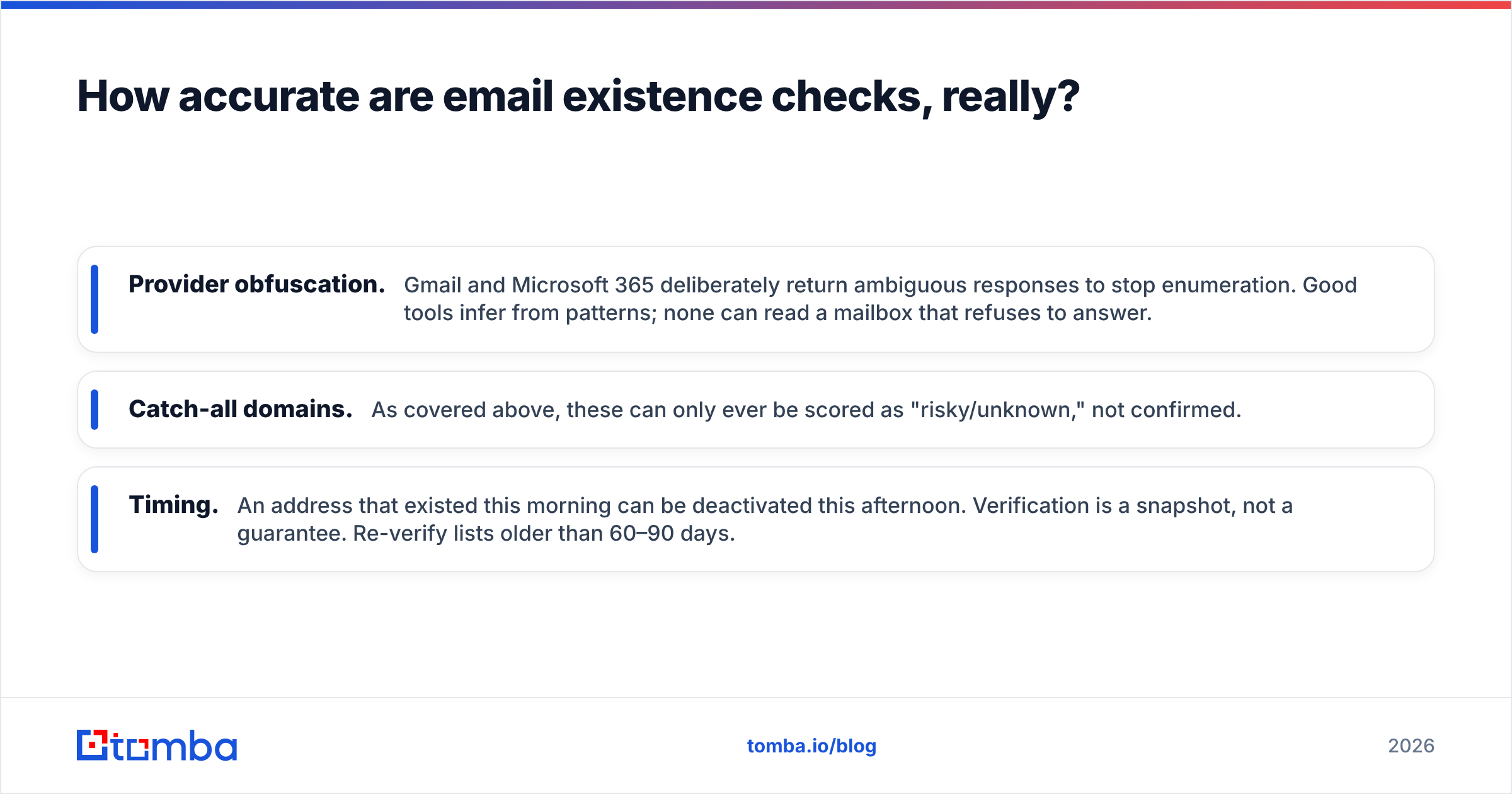 Diagram: How accurate are email existence checks, really