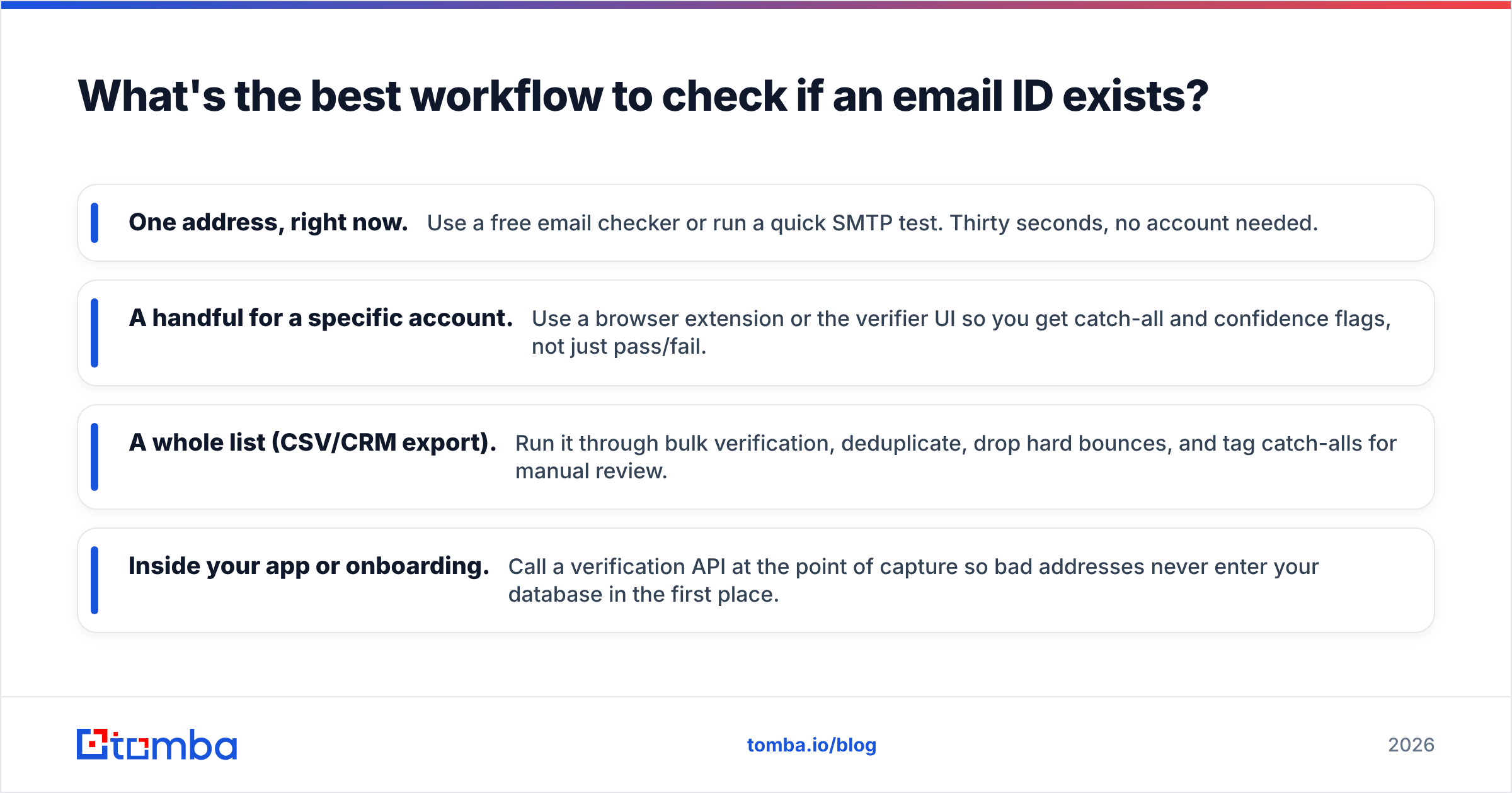 Diagram: What's the best workflow to check if an email ID exists