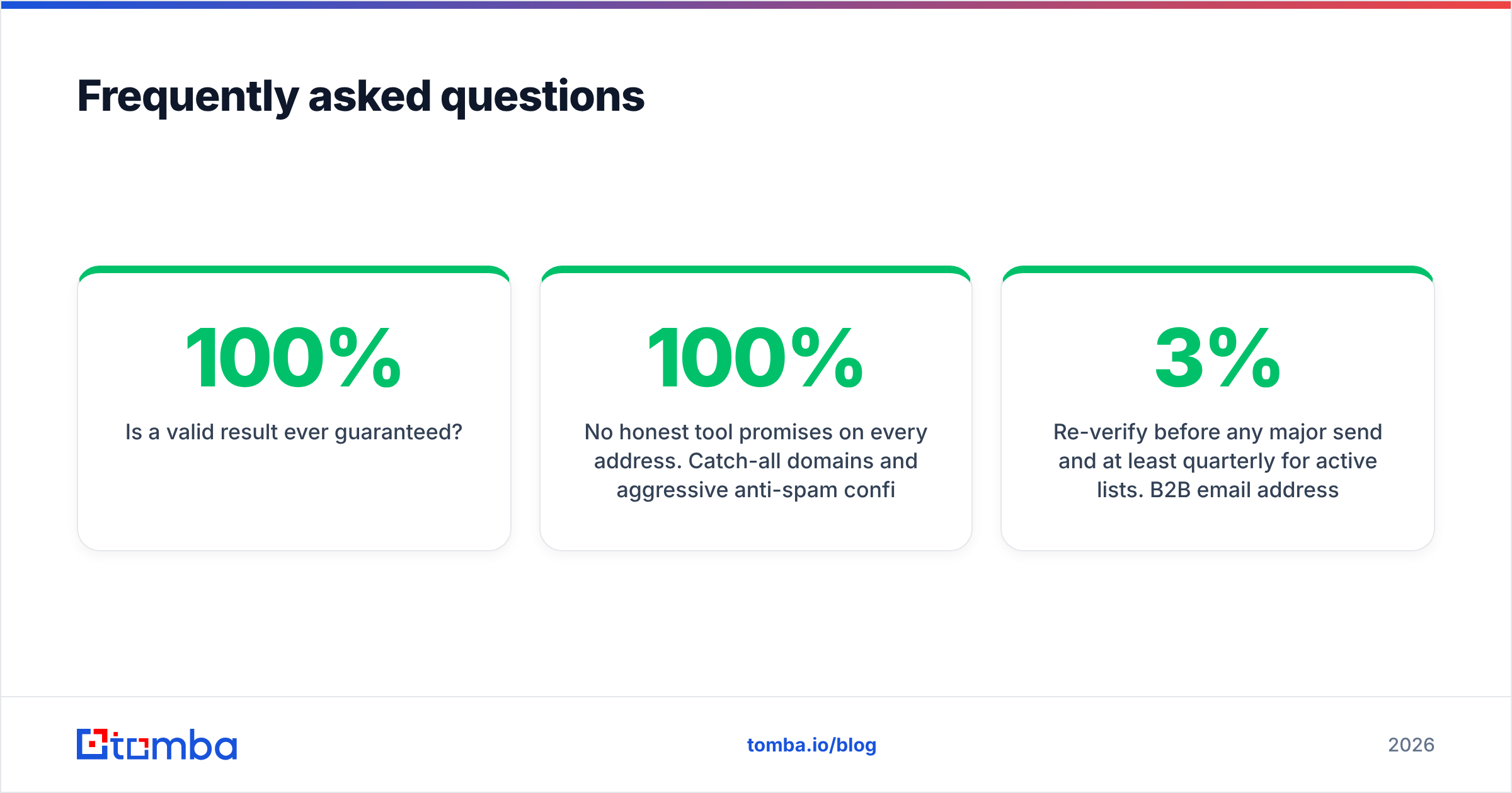Diagram: Frequently asked questions