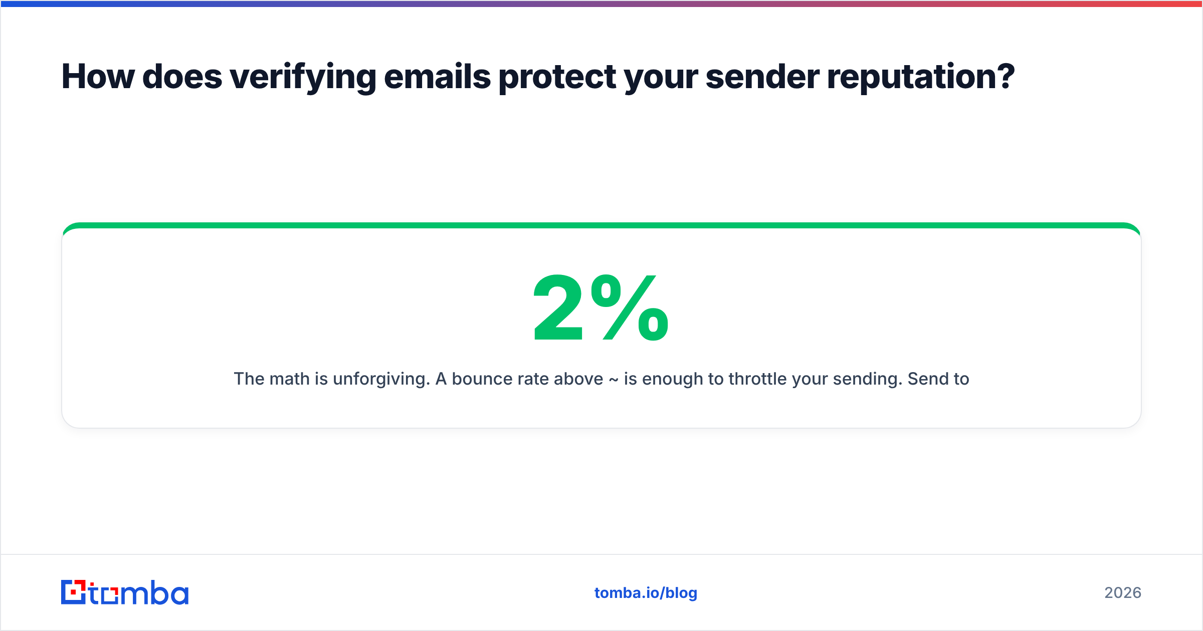 Diagram: How does verifying emails protect your sender reputation