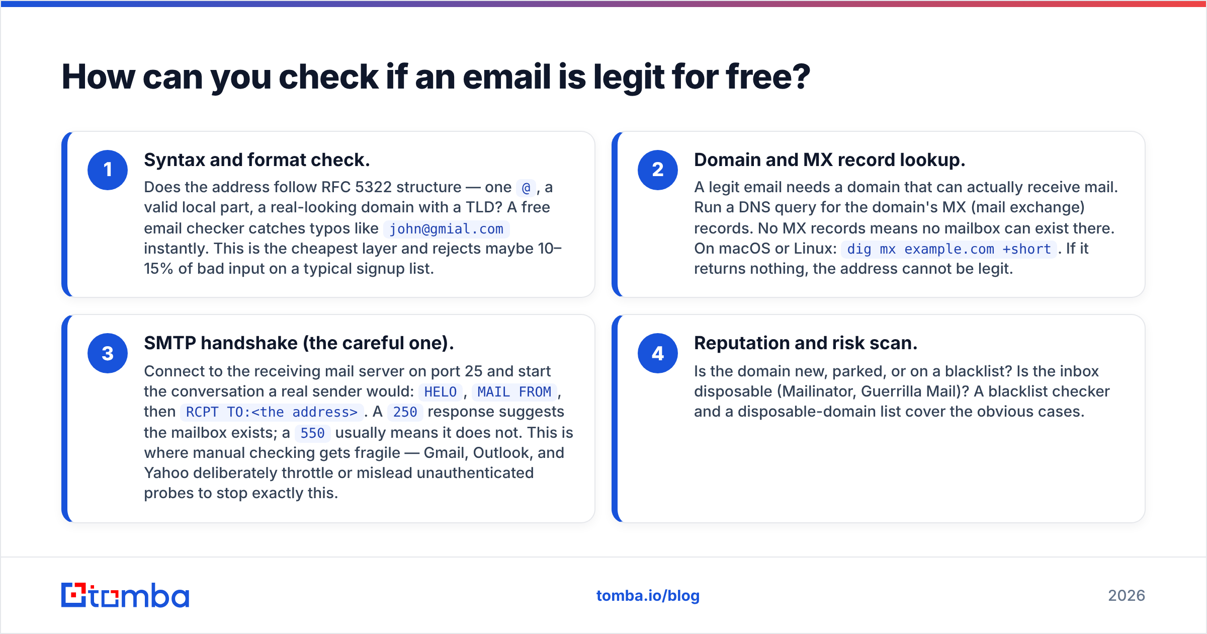 Diagram: How can you check if an email is legit for free