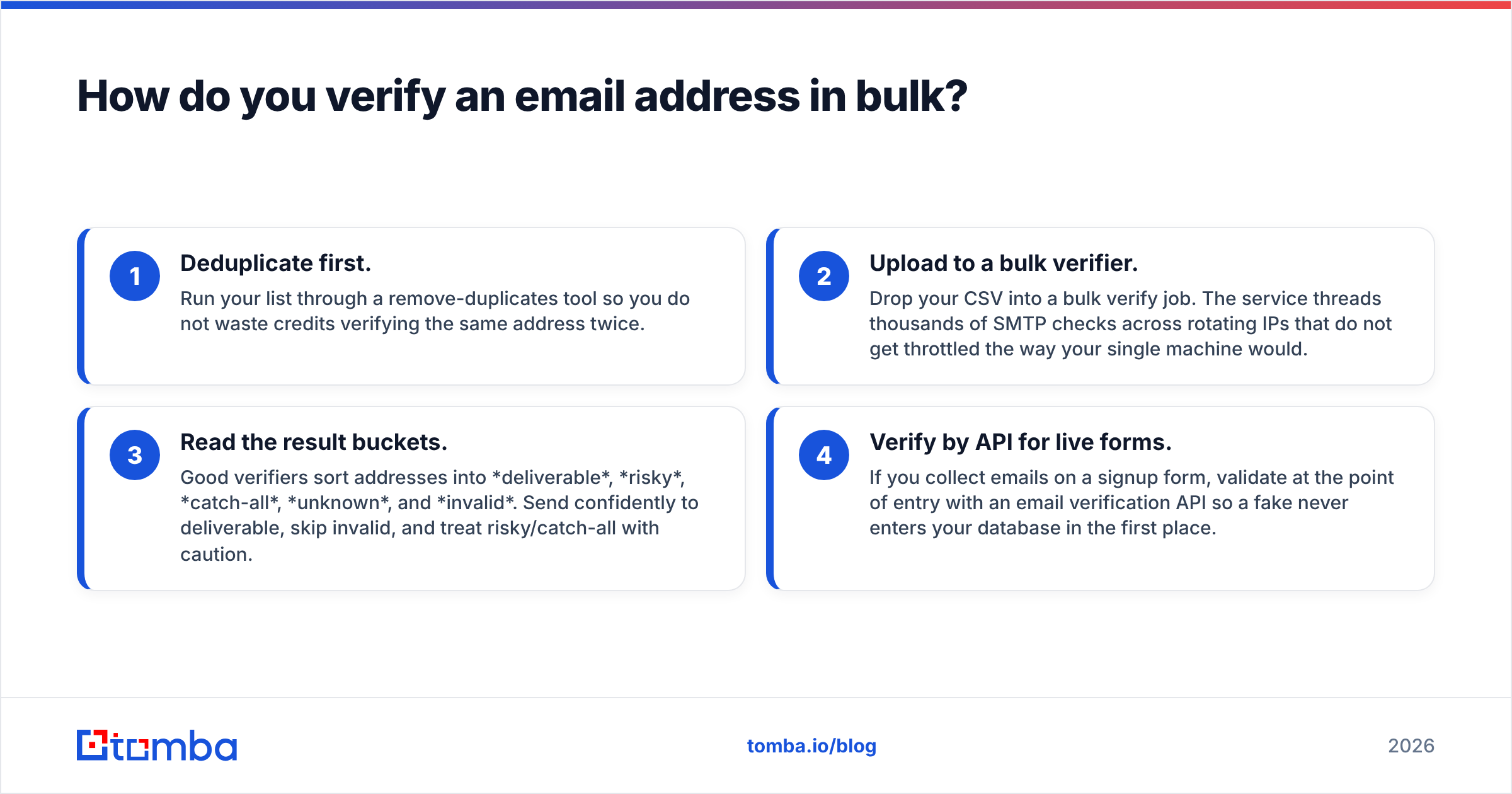 Diagram: How do you verify an email address in bulk