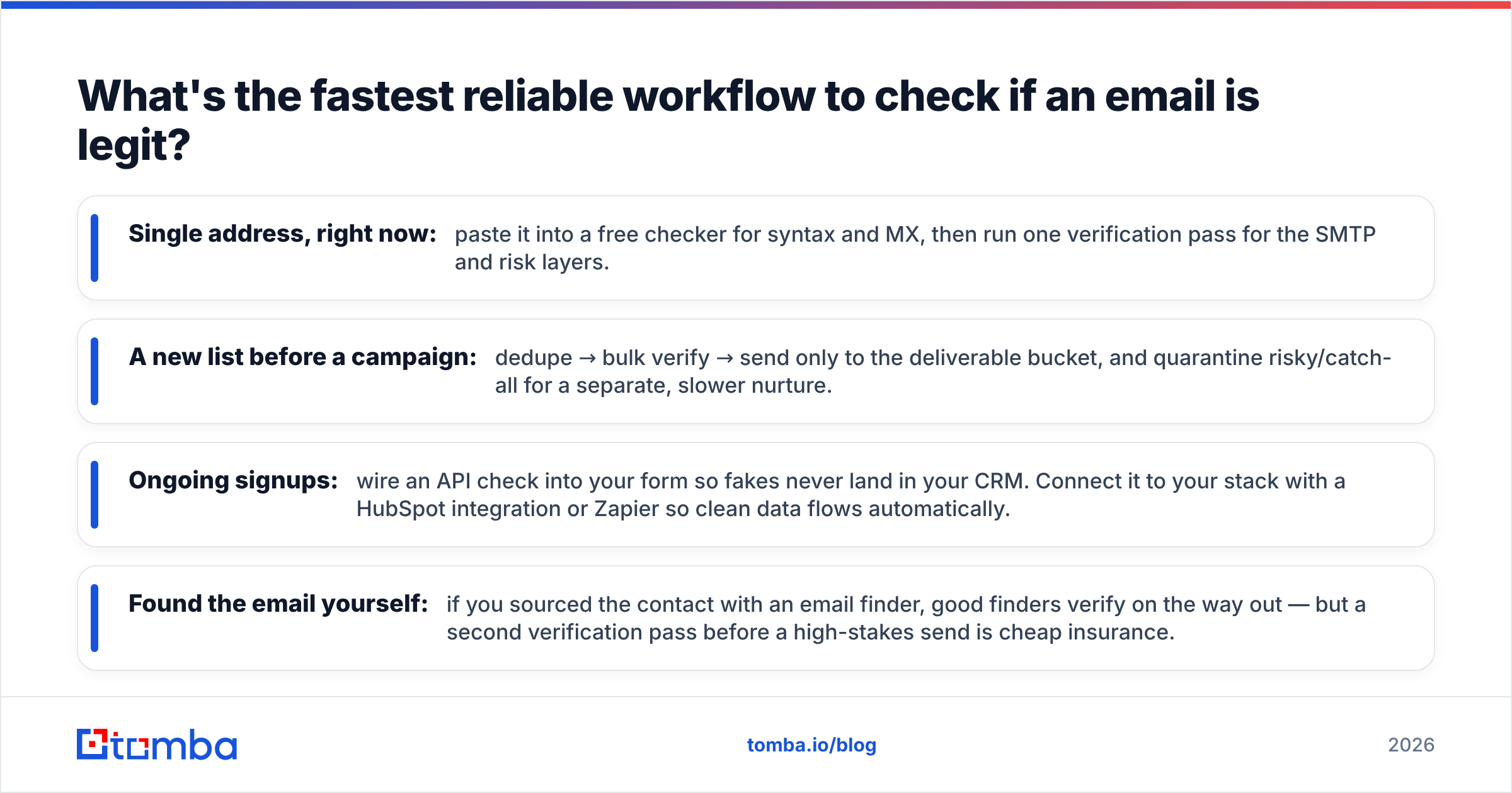 Diagram: What's the fastest reliable workflow to check if an email is legit