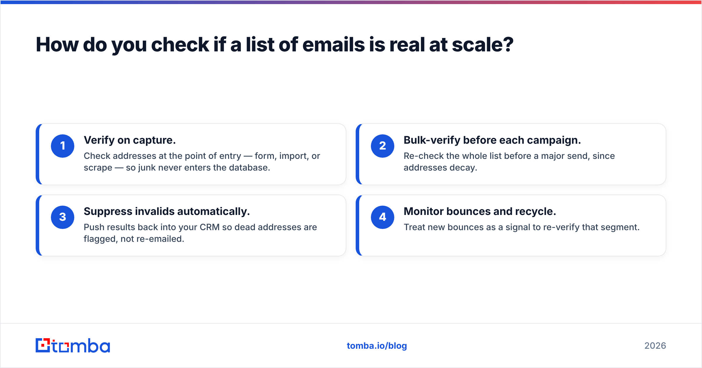 Diagram: How do you check if a list of emails is real at scale