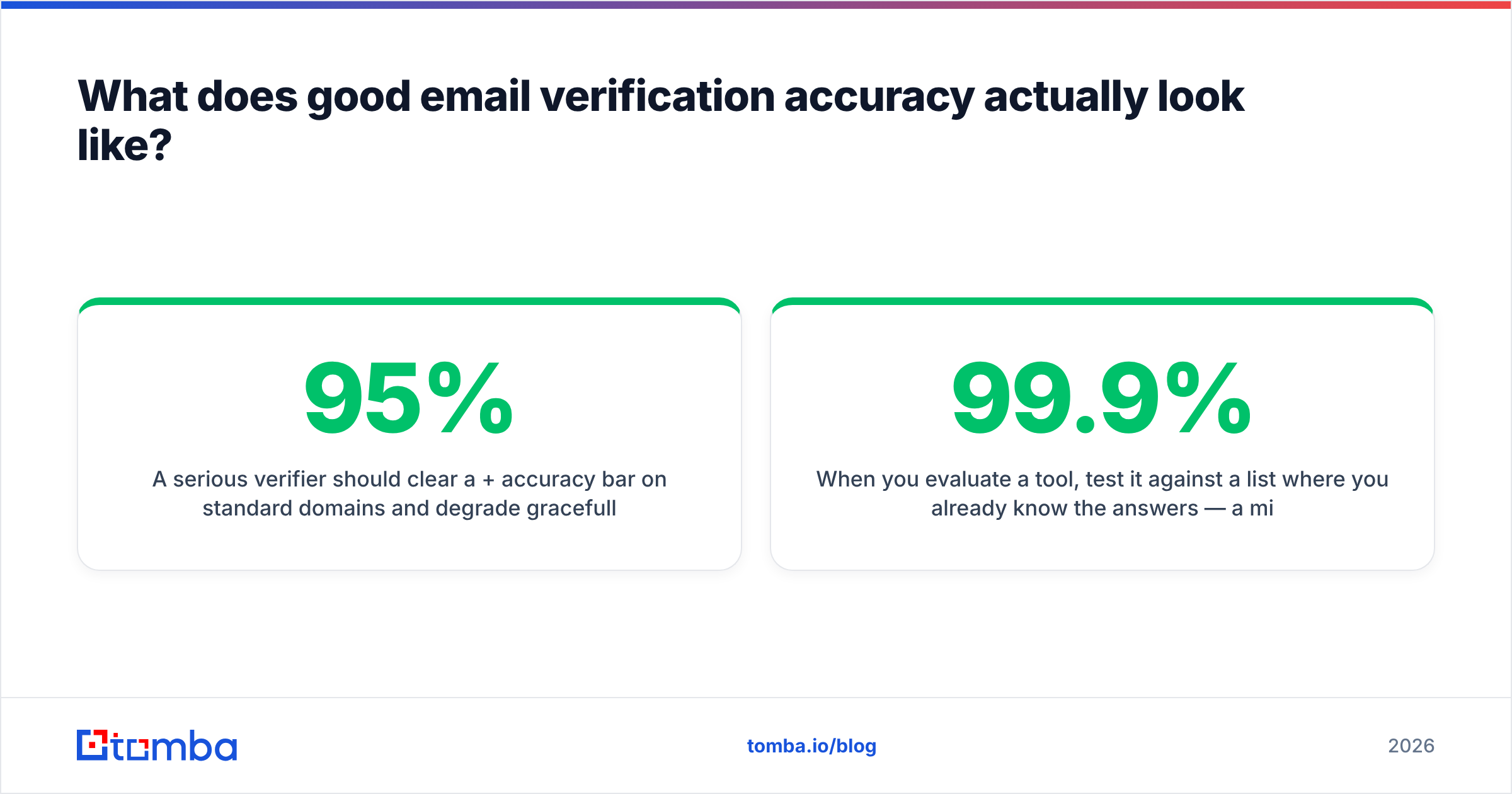 Diagram: What does good email verification accuracy actually look like