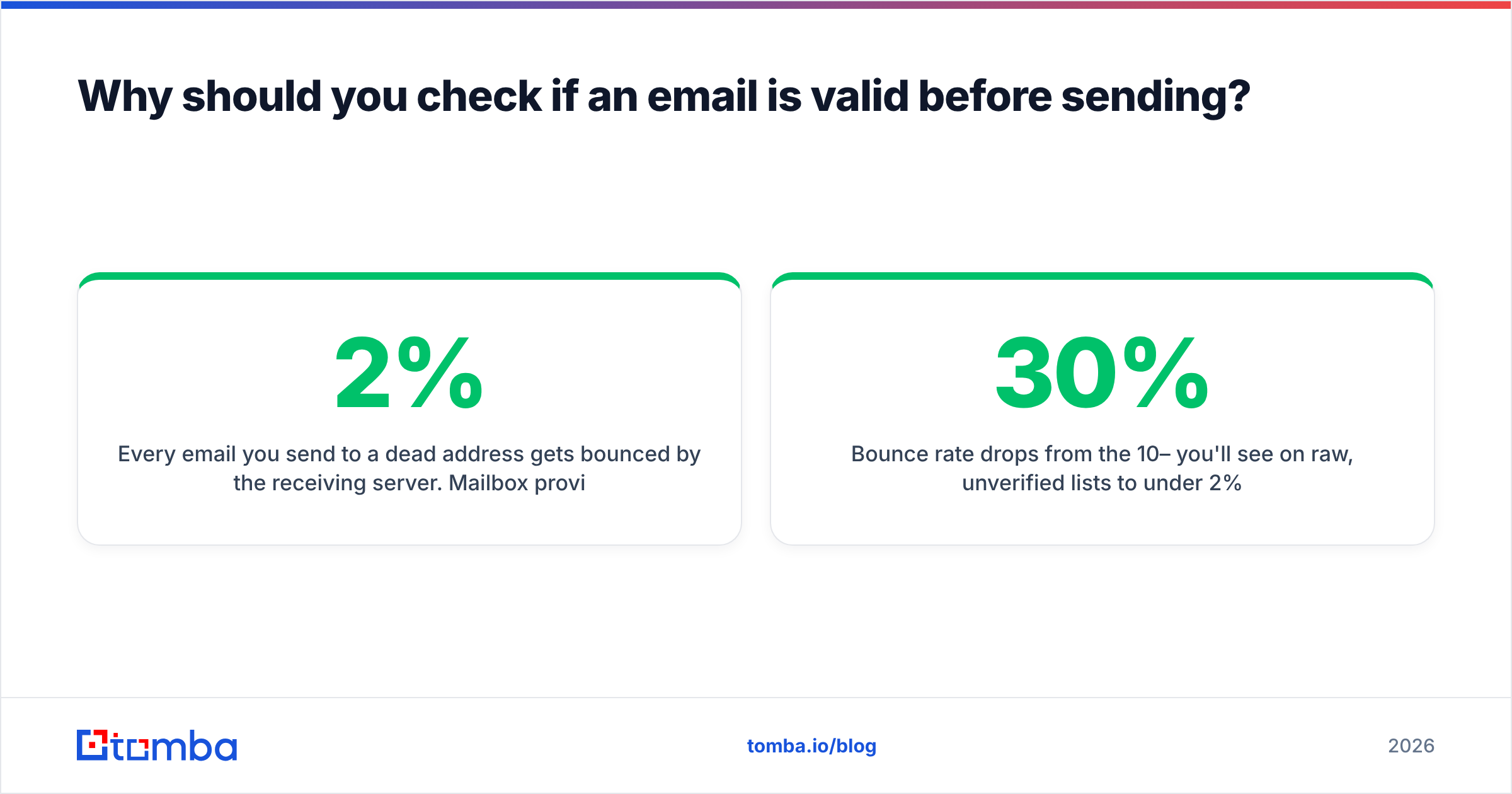 Diagram: Why should you check if an email is valid before sending