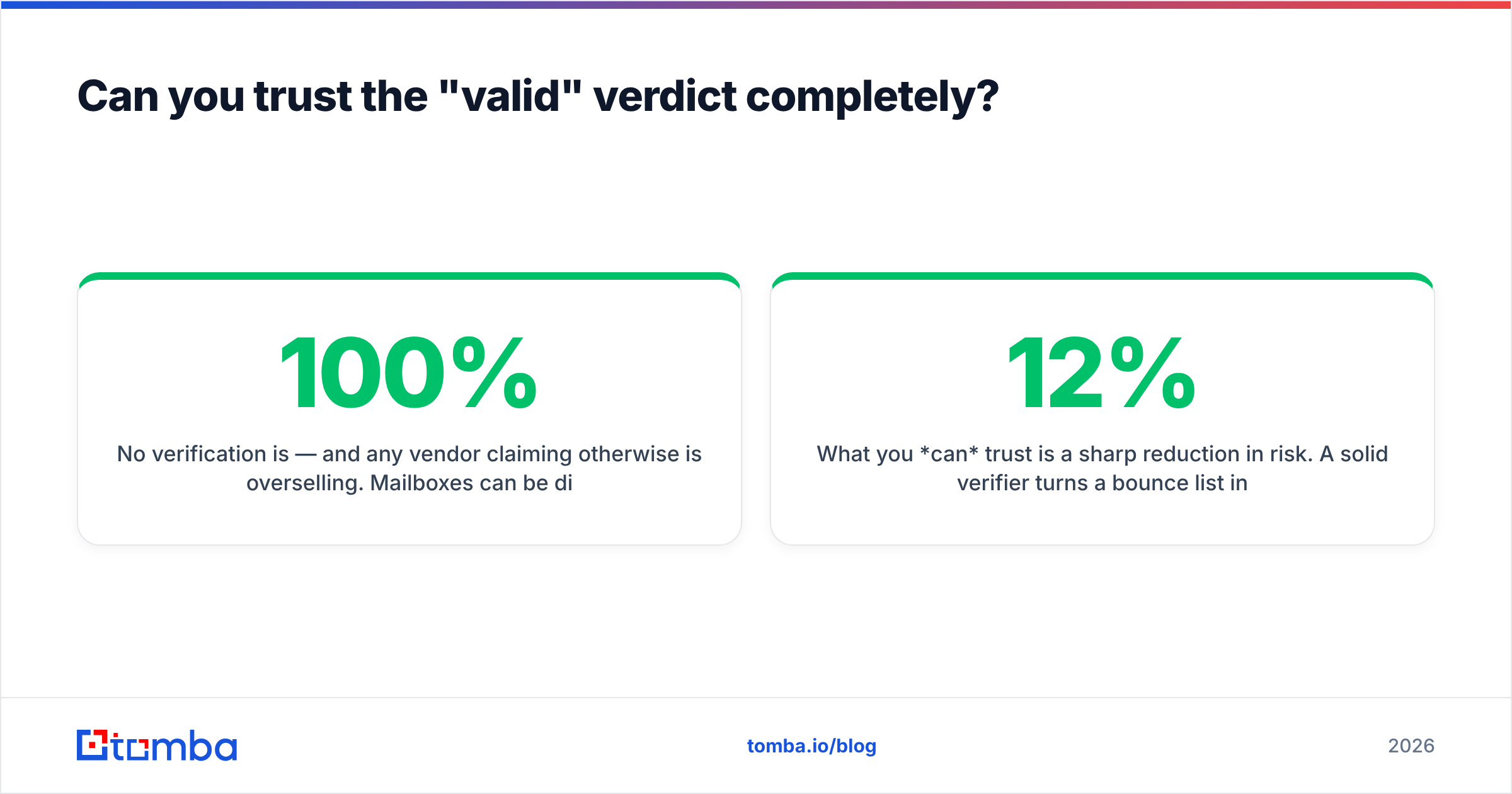Diagram: Can you trust the "valid" verdict completely