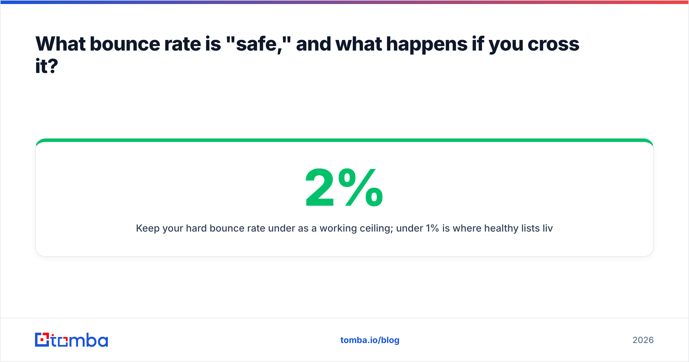Diagram: What bounce rate is "safe," and what happens if you cross it