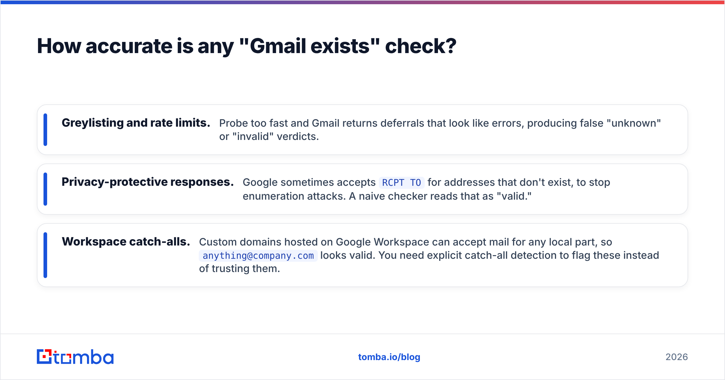 Diagram: How accurate is any "Gmail exists" check