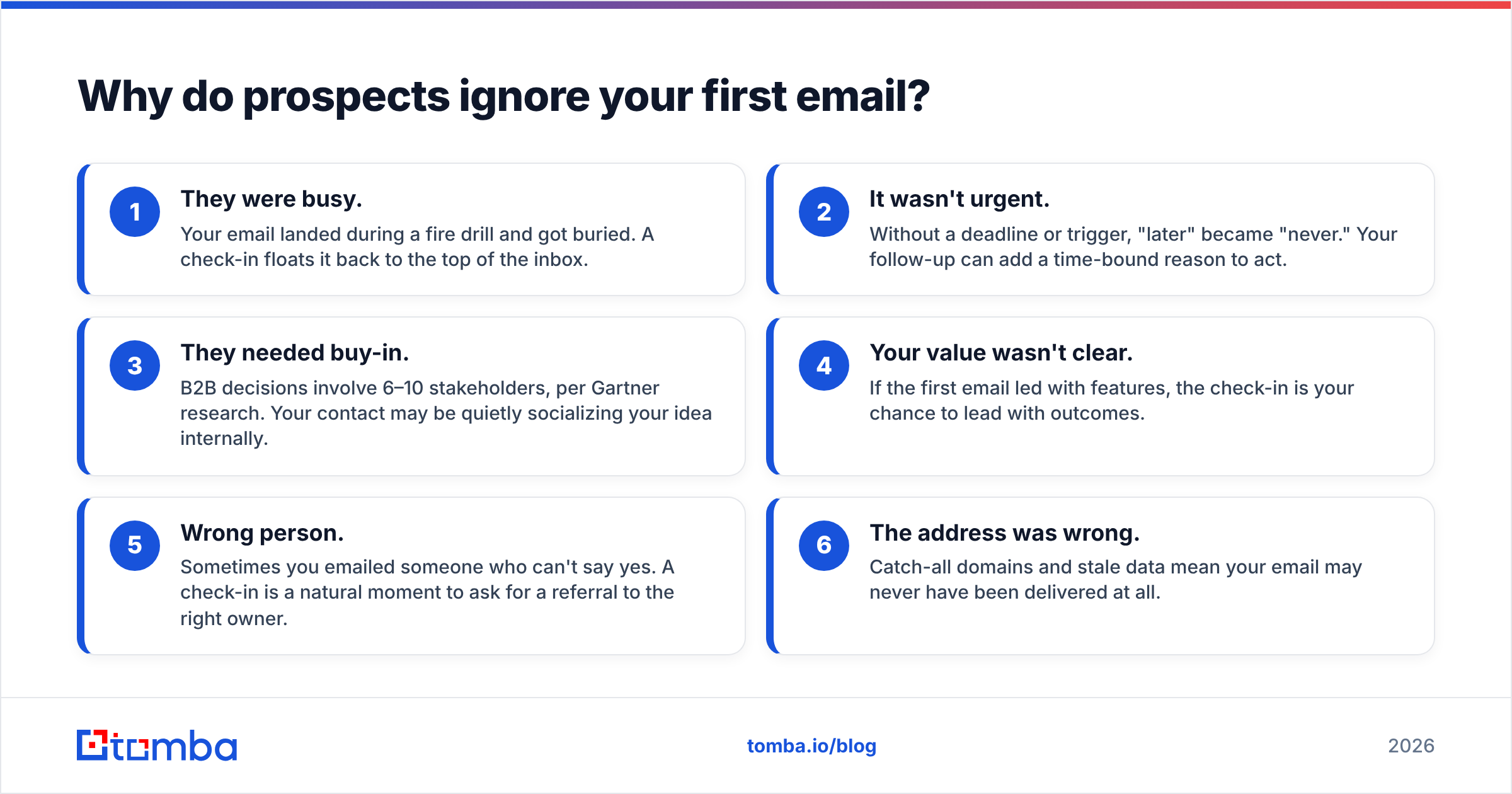 Diagram: Why do prospects ignore your first email