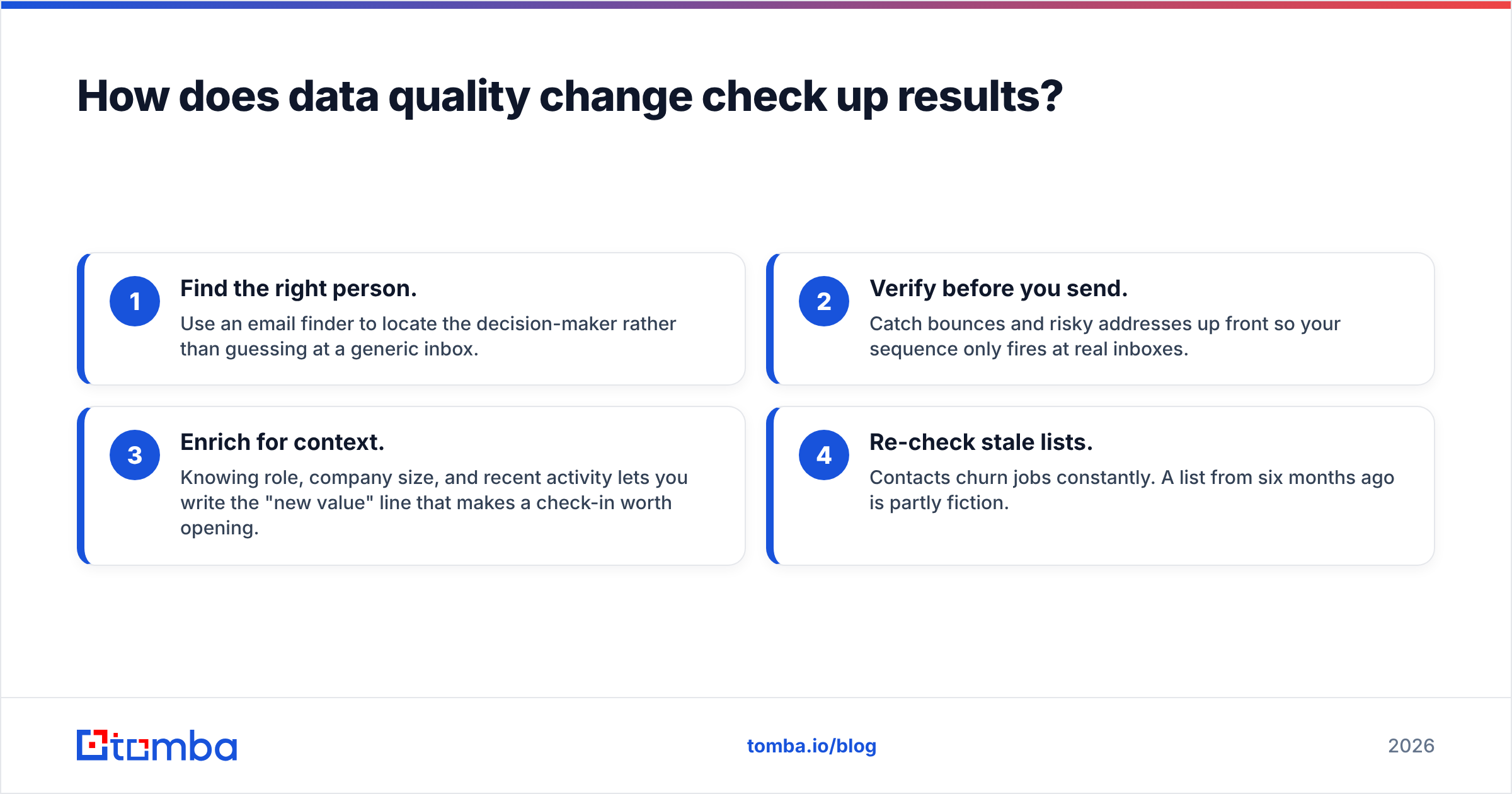 Diagram: How does data quality change check up results